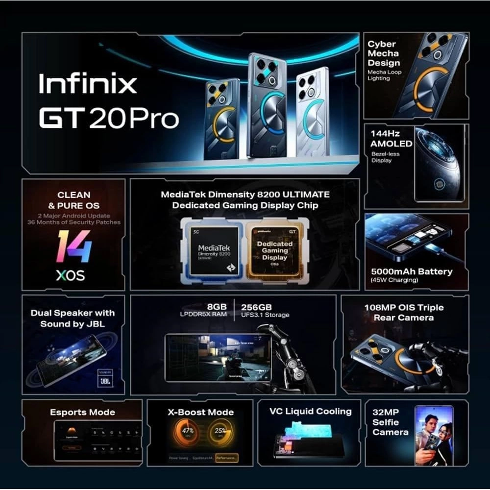 Infinix GT20 Pro 5G  24GB RAM (12 12GB), 256GB, 144Hz AMOLED, 108MP Camera, 45W Fast Charging, Mecha Blue