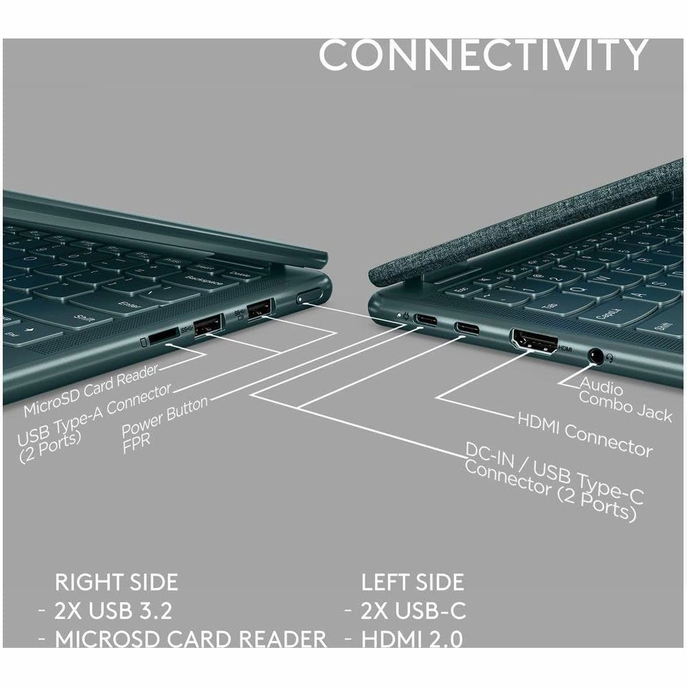 LENOVO Yoga 6 13.3" 2-in-1 Touchscreen Laptop - AMD Ryzen 5, 8GB RAM, 256GB SSD, Dark Teal