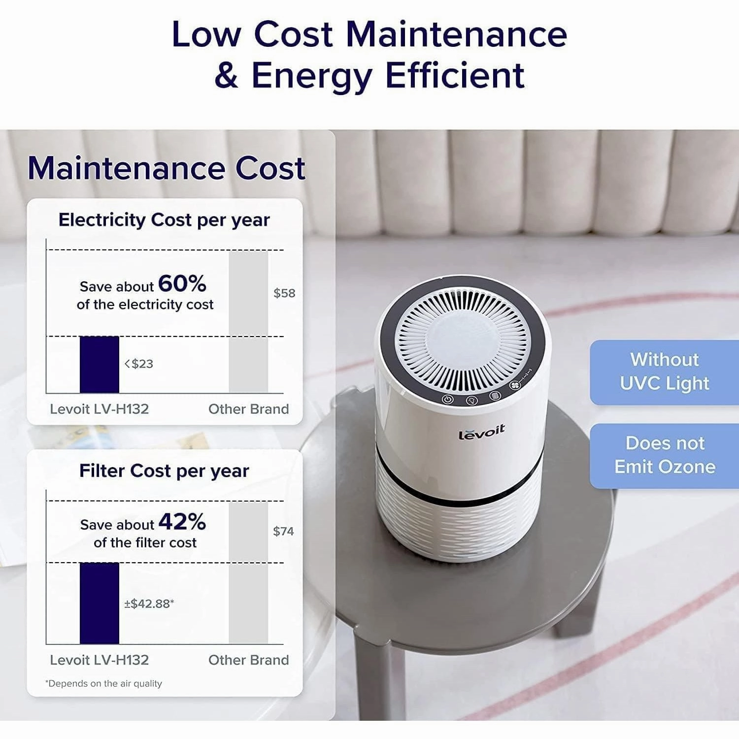 Levoit Air Purifier for Home, Quiet H13 HEPA Filter Removes Pollen, Allergy Particles