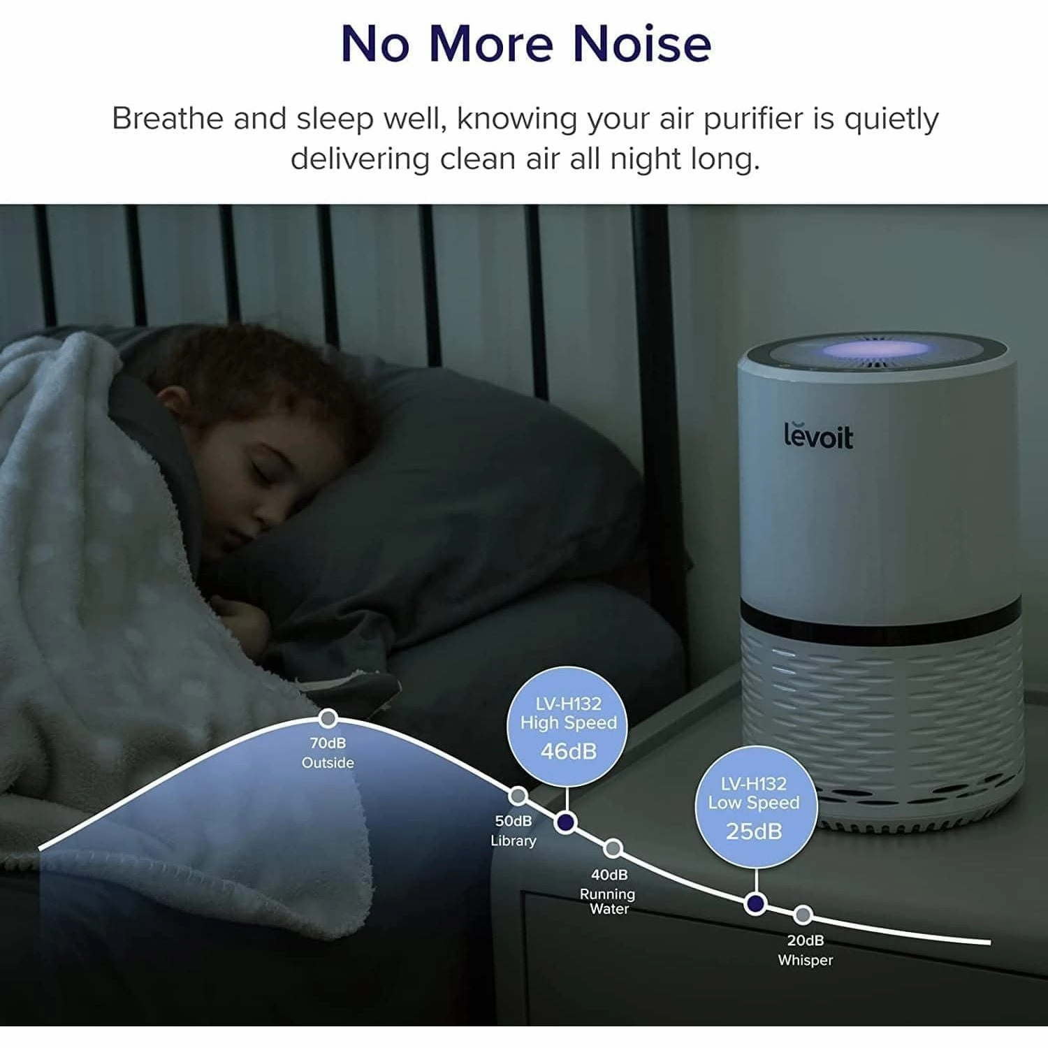Levoit Air Purifier for Home, Quiet H13 HEPA Filter Removes Pollen, Allergy Particles