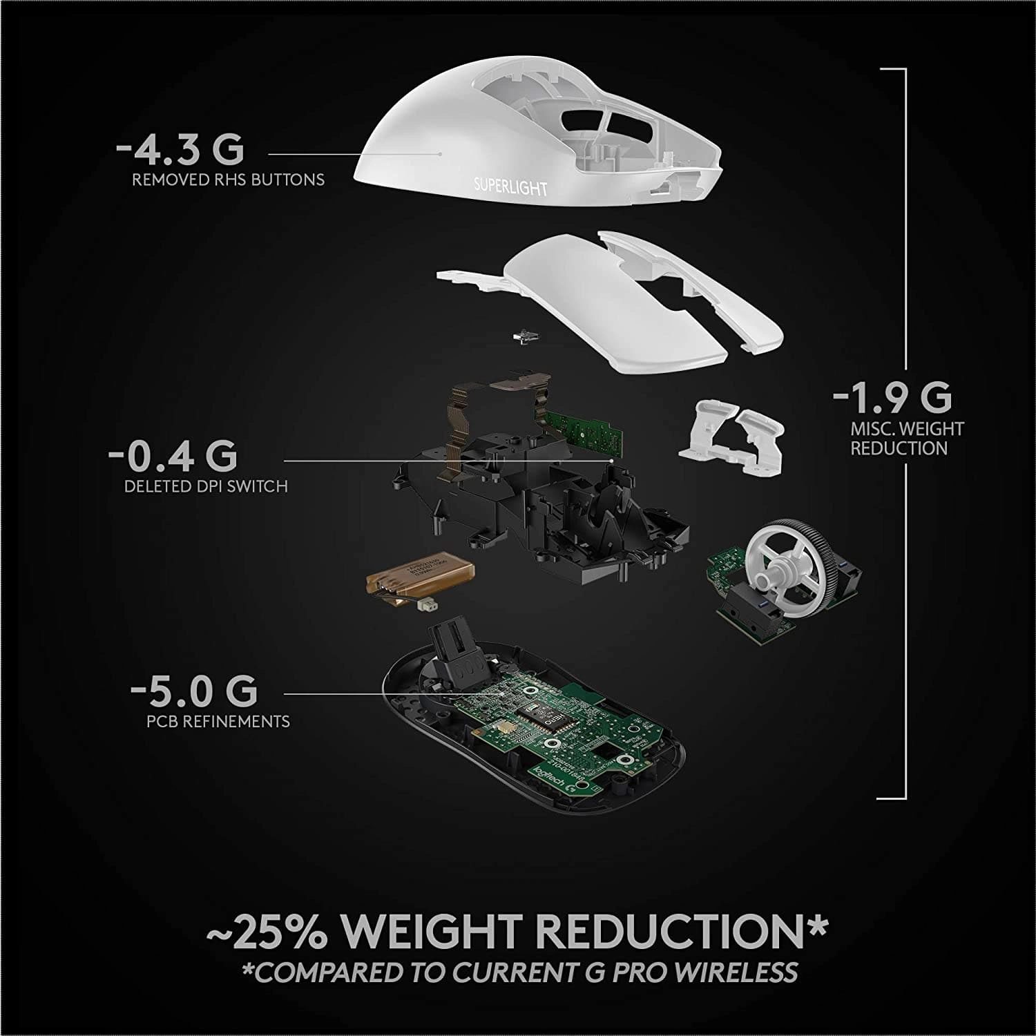 Logitech Pro X Superlight Wireless Mouse - White