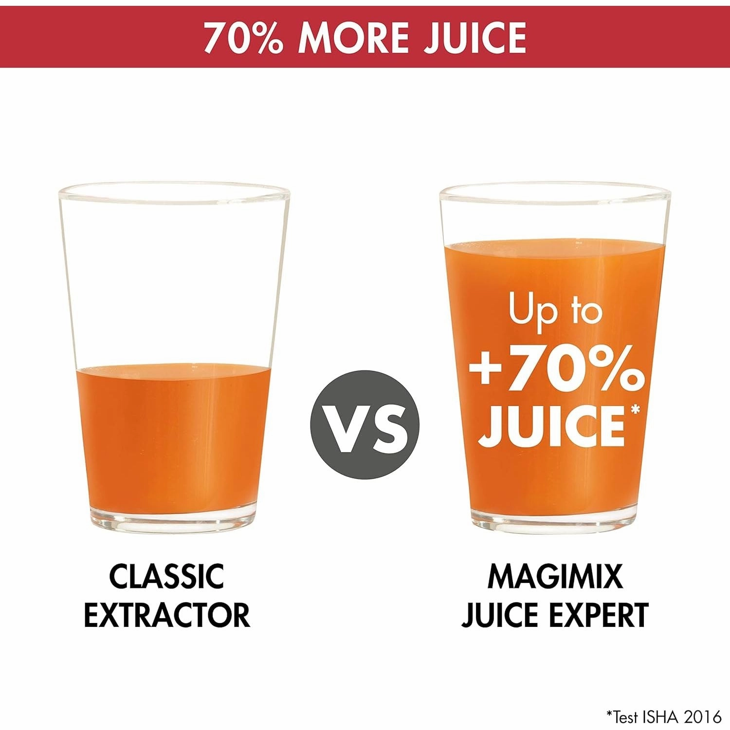Magimix Juice Expert 3  Juice, Smoothie & Plant-Based Milk Maker Machine, Easy to Maintain, Satin/Black (Model: 18082)