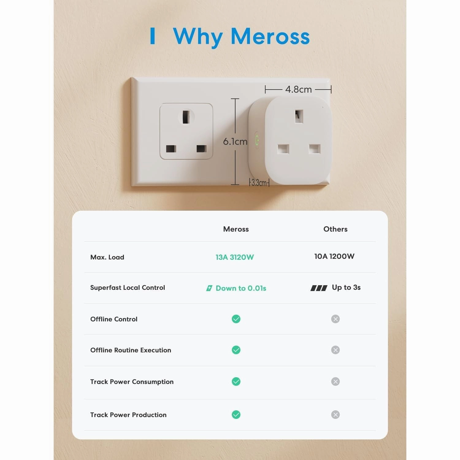 Meross Smart WiFi Plug 4-Pack, Energy Monitoring, Works with Alexa, Google Home, SmartThings, Remote Control Timer, No Hub Required, 13A