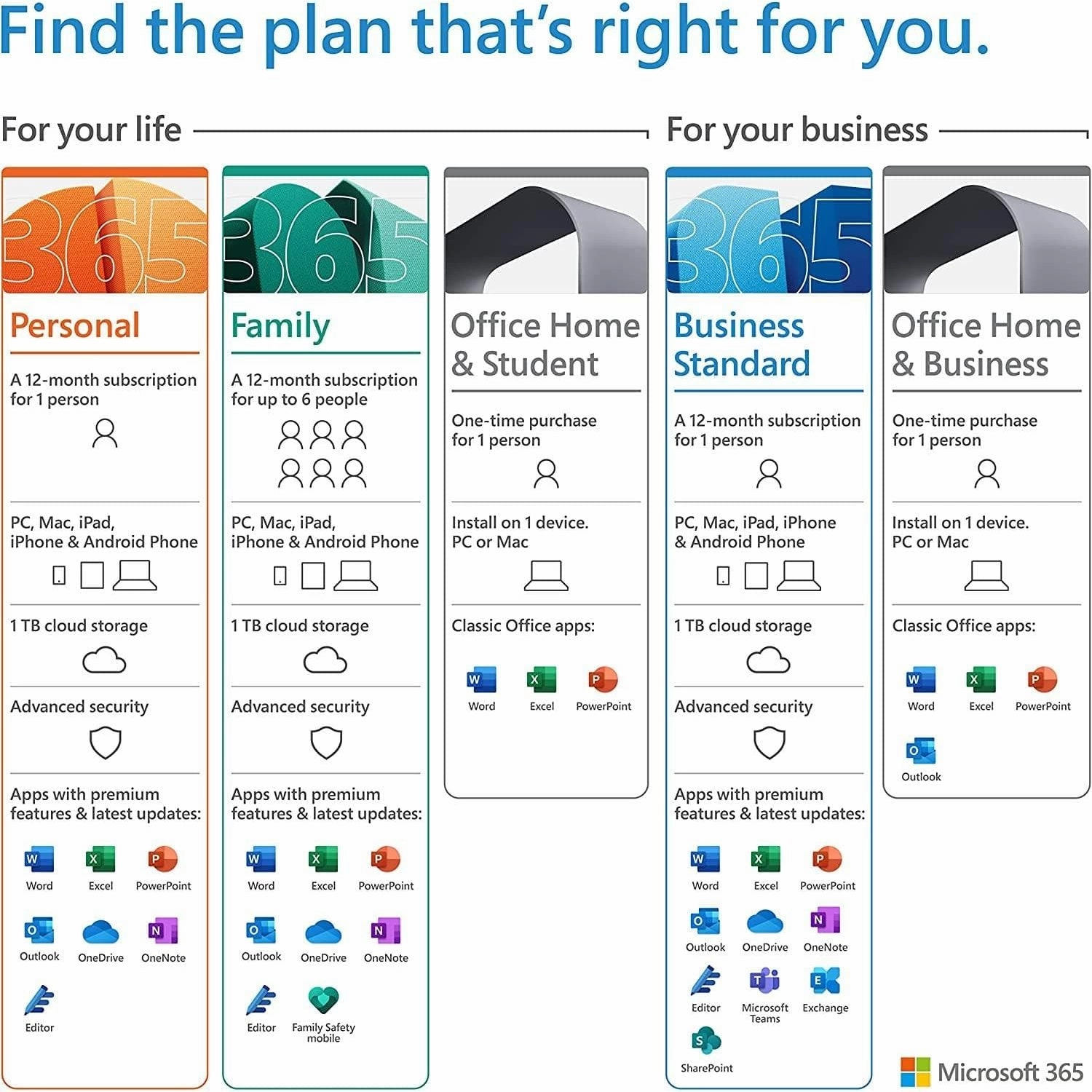 Microsoft 365 Personal | Office 365 apps | 1 user | 1 year subscription | PC/Mac, Tablet and Phone | multilingual | Box