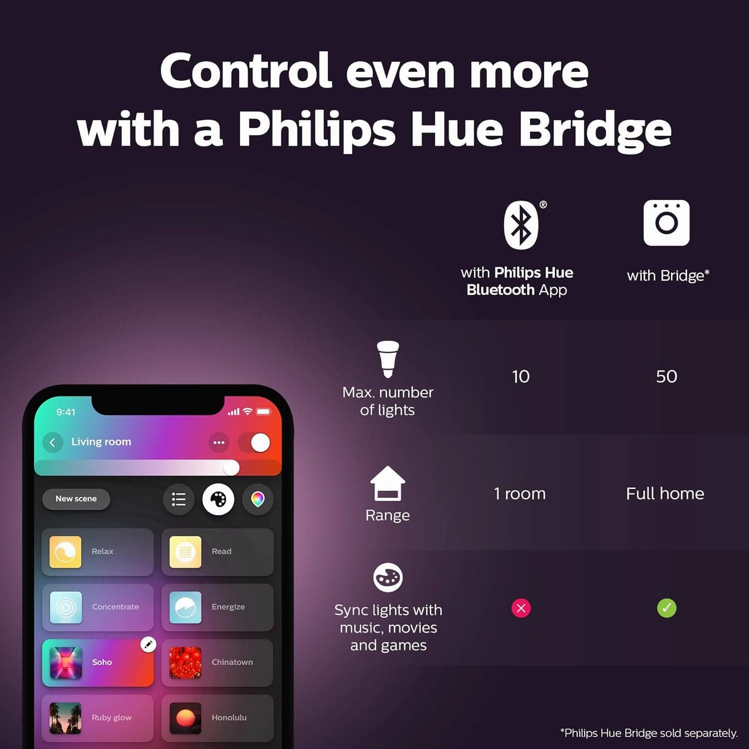 Philips Hue Bloom White and Colour Ambiance [White] Smart LED Table Lamp, with Bluetooth Works with Alexa and Google Assistant, 7 watts
