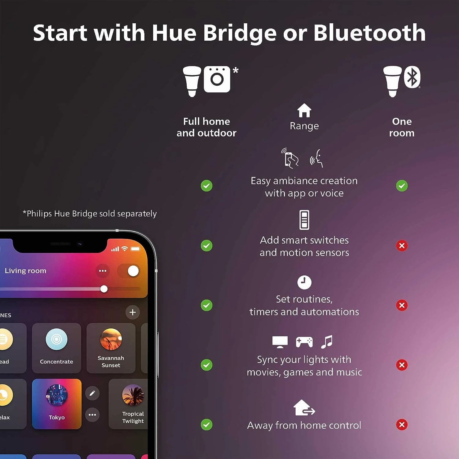 Philips Hue Gradient Lightstrip for 65 Inch TV, Sync with Media and Gaming, Smart Entertainment LED Lighting with Voice Control, Compatible with Alexa, Google Assistant and Apple HomeKit