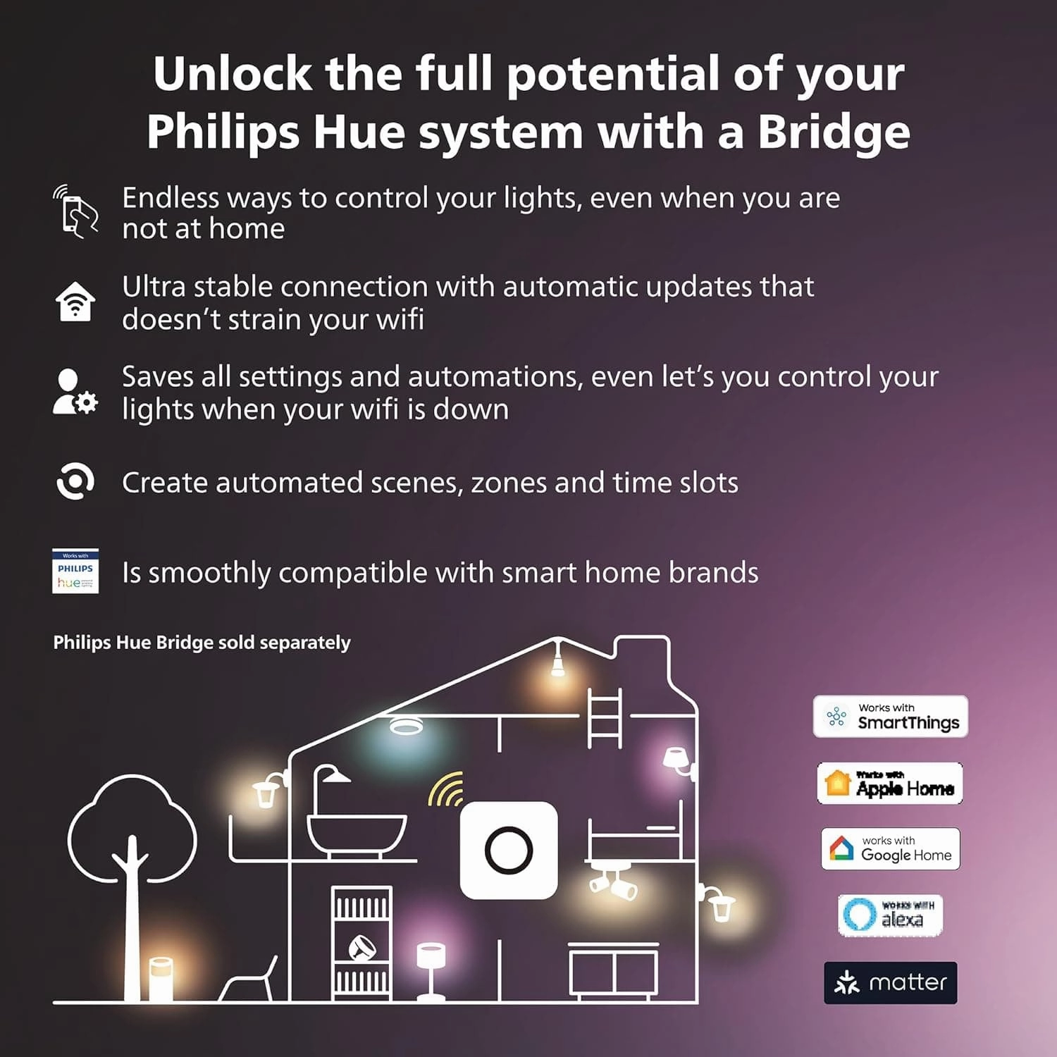 Philips Hue Gradient Lightstrip for 65 Inch TV, Sync with Media and Gaming, Smart Entertainment LED Lighting with Voice Control, Compatible with Alexa, Google Assistant and Apple HomeKit