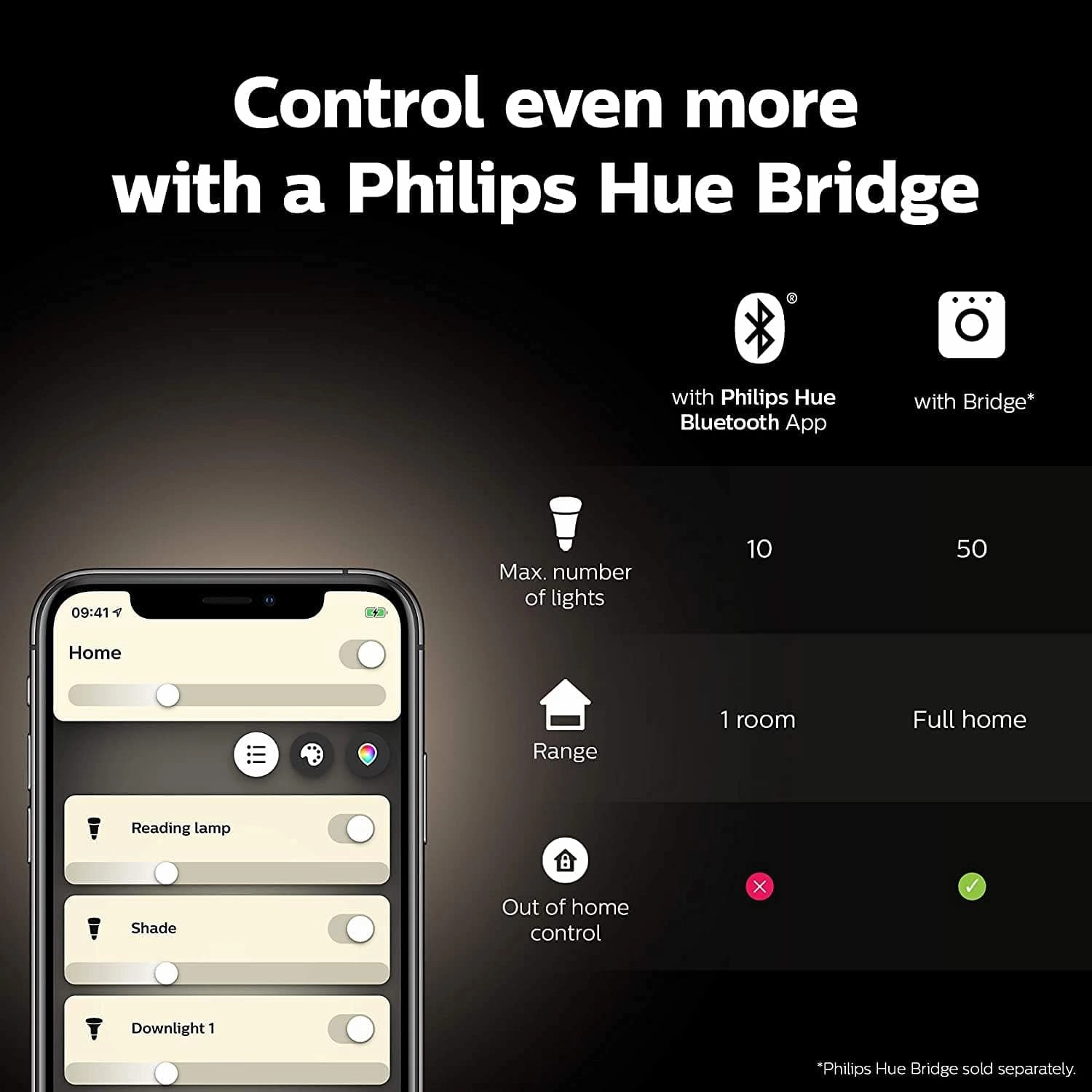 Philips Hue NEW White Smart Light Bulb 60W - 806 Lumen 2 Pack [E27 Edison Screw] With Bluetooth. Works with Alexa, Google Assistant, Apple Homekit