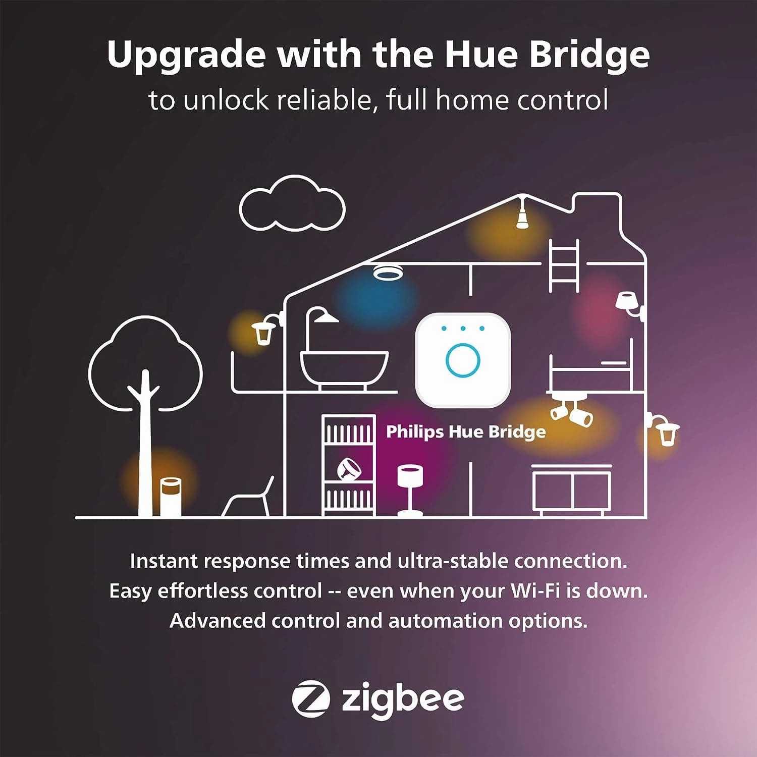 Philips Hue Smart Plug  Works with Alexa, Google Assistant & Apple HomeKit, White