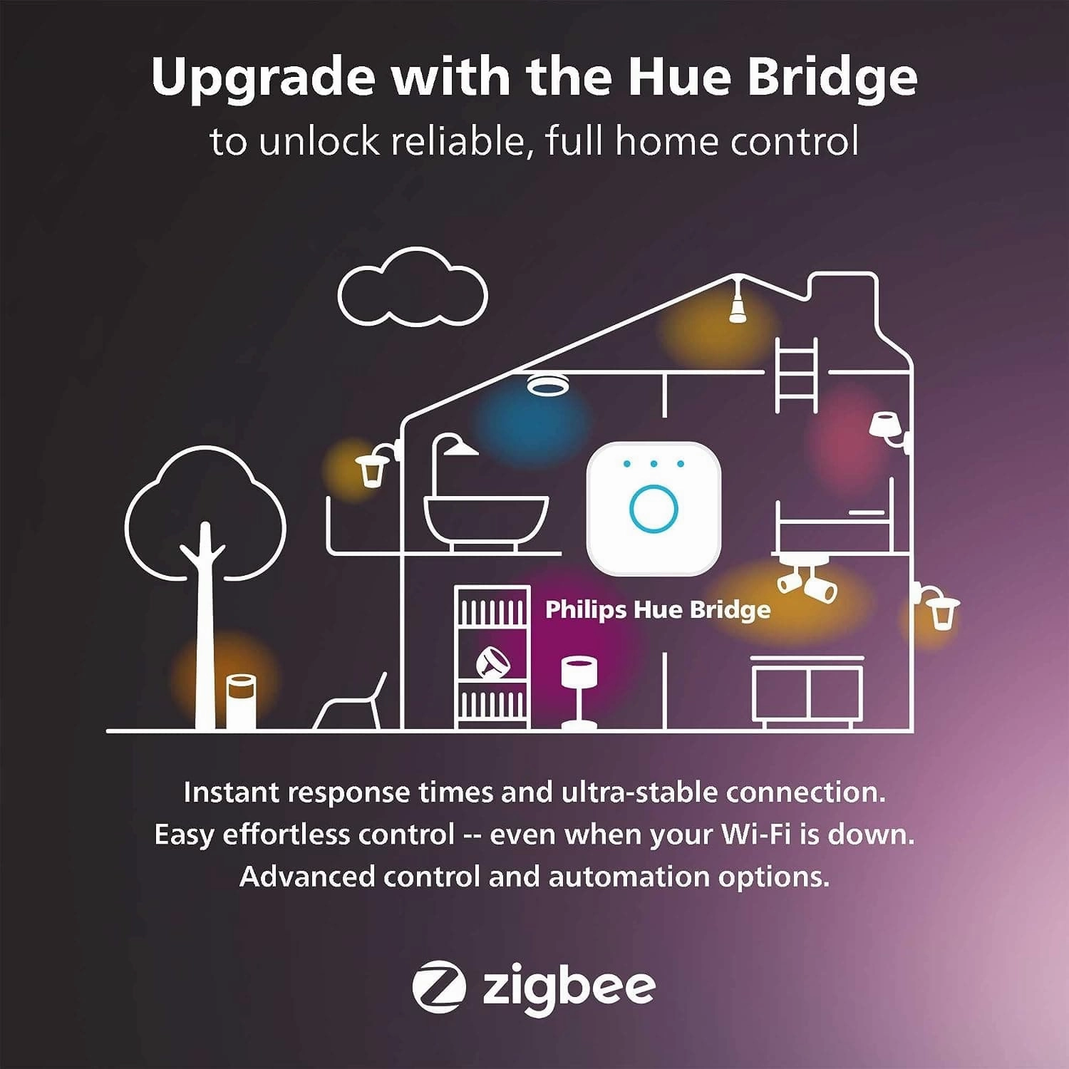 Philips Hue Smart Plug  Works with Alexa, Google Assistant & Apple HomeKit, White