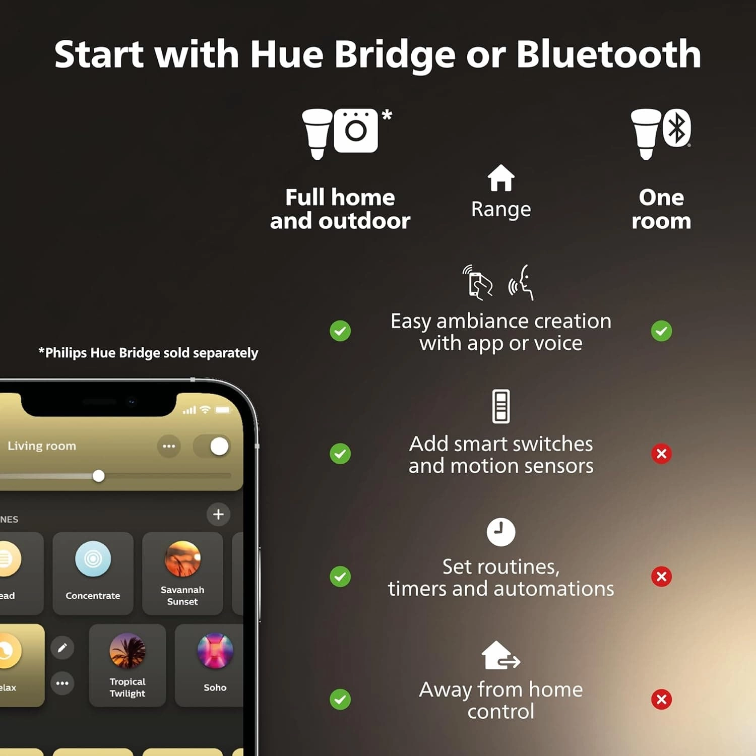 Philips Hue Struana White Ambiance Smart Led Bathroom Ceiling Light [White] Including Dimmer Switch with Bluetooth, Works with Alexa, Google Assistant and Apple Homekit