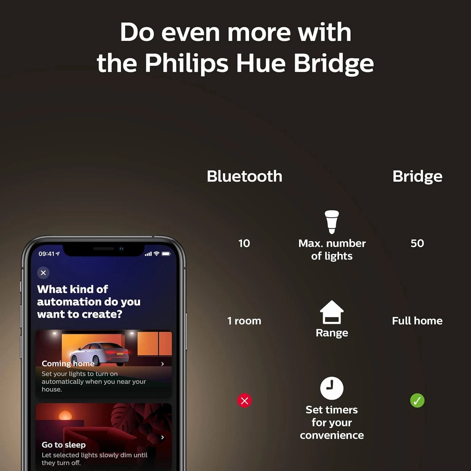 Philips Hue White Ambiance Filament Single Smart LED Bulb [B22 Bayonet Cap] - 550 Lumens. Works with Alexa, Google Assistant and Apple Homekit