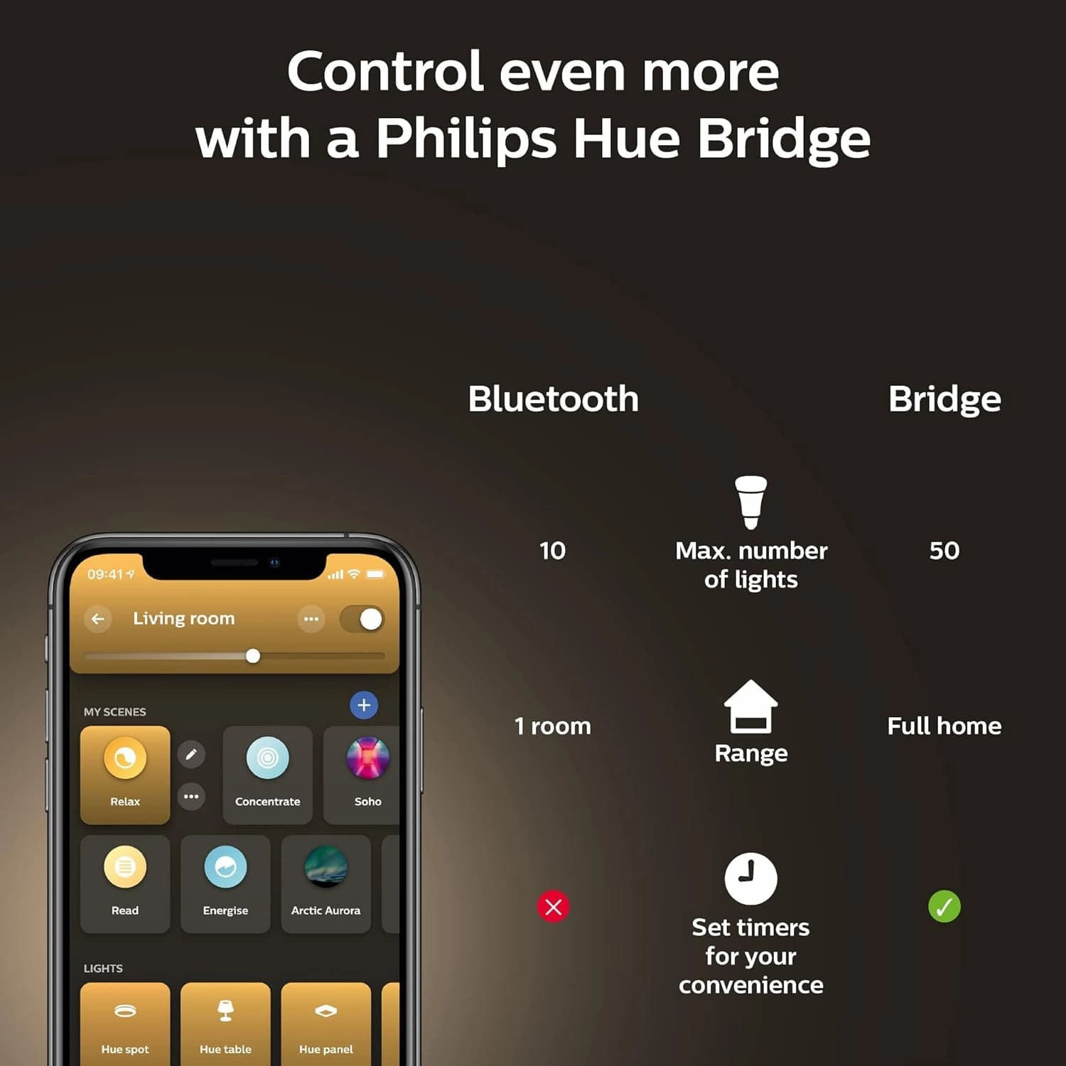 Philips Hue White Ambiance Smart Light Bulb  E14 Small Edison Screw, Bluetooth, Works with Alexa, Google Assistant & Apple HomeKit