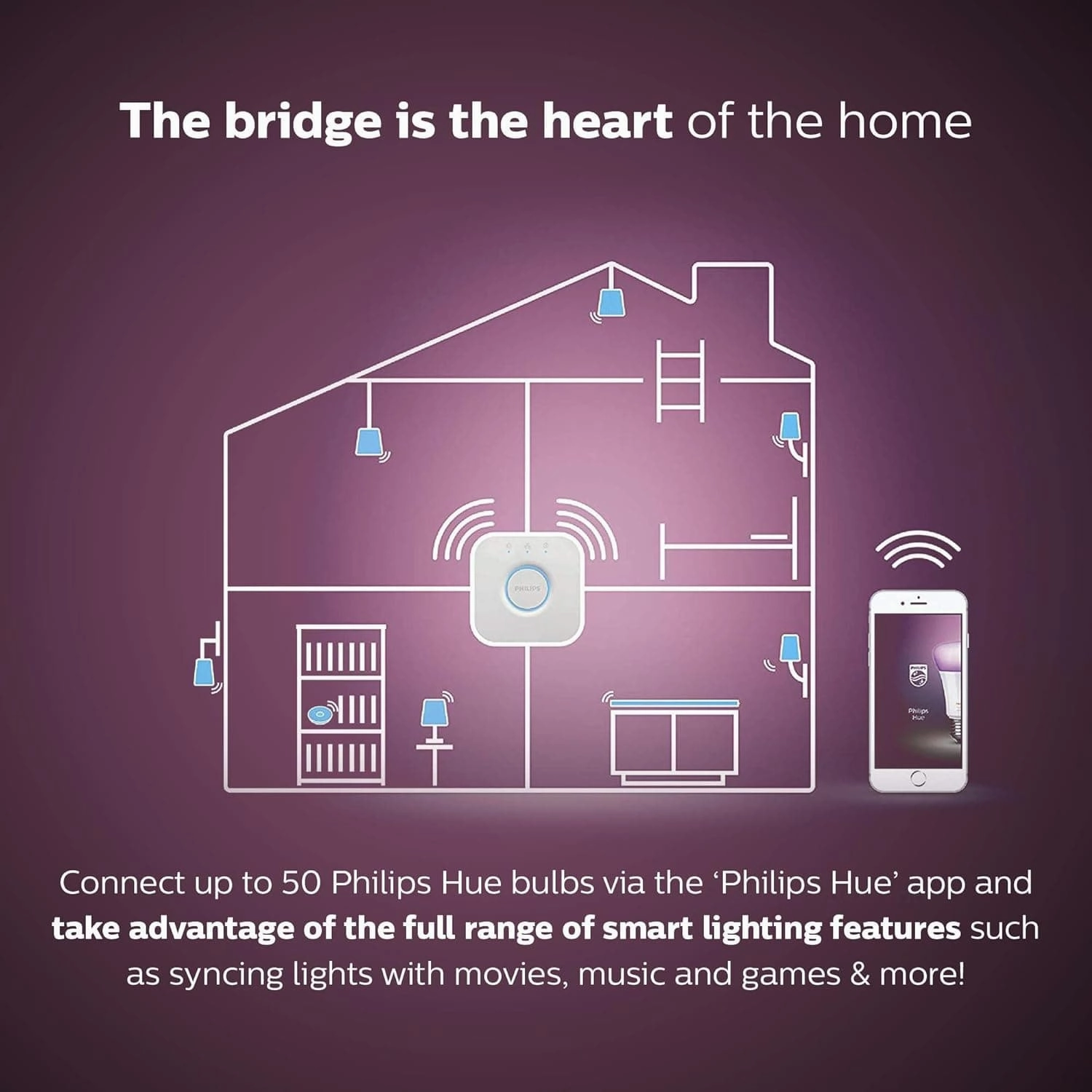 Philips Hue White and Colour Ambiance Wireless Lighting LED Starter Kit with 2 E27 Bulbs