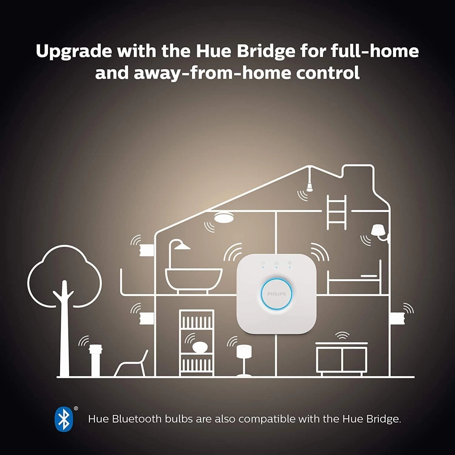 Philips Hue White Smart Candle Light Bulb 2-Pack  E14 Small Edison Screw, Works with Alexa, Google Assistant & Apple HomeKit, Ideal for Living Room & Bedroom