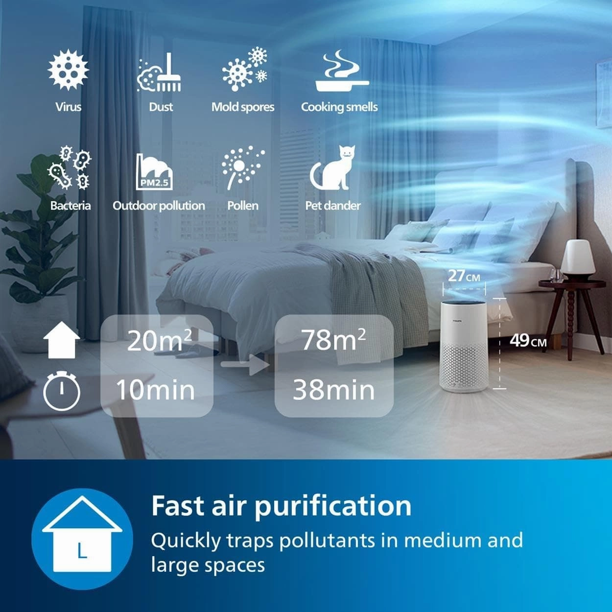 Philips Series 1000i AC1715/30 Air Purifier