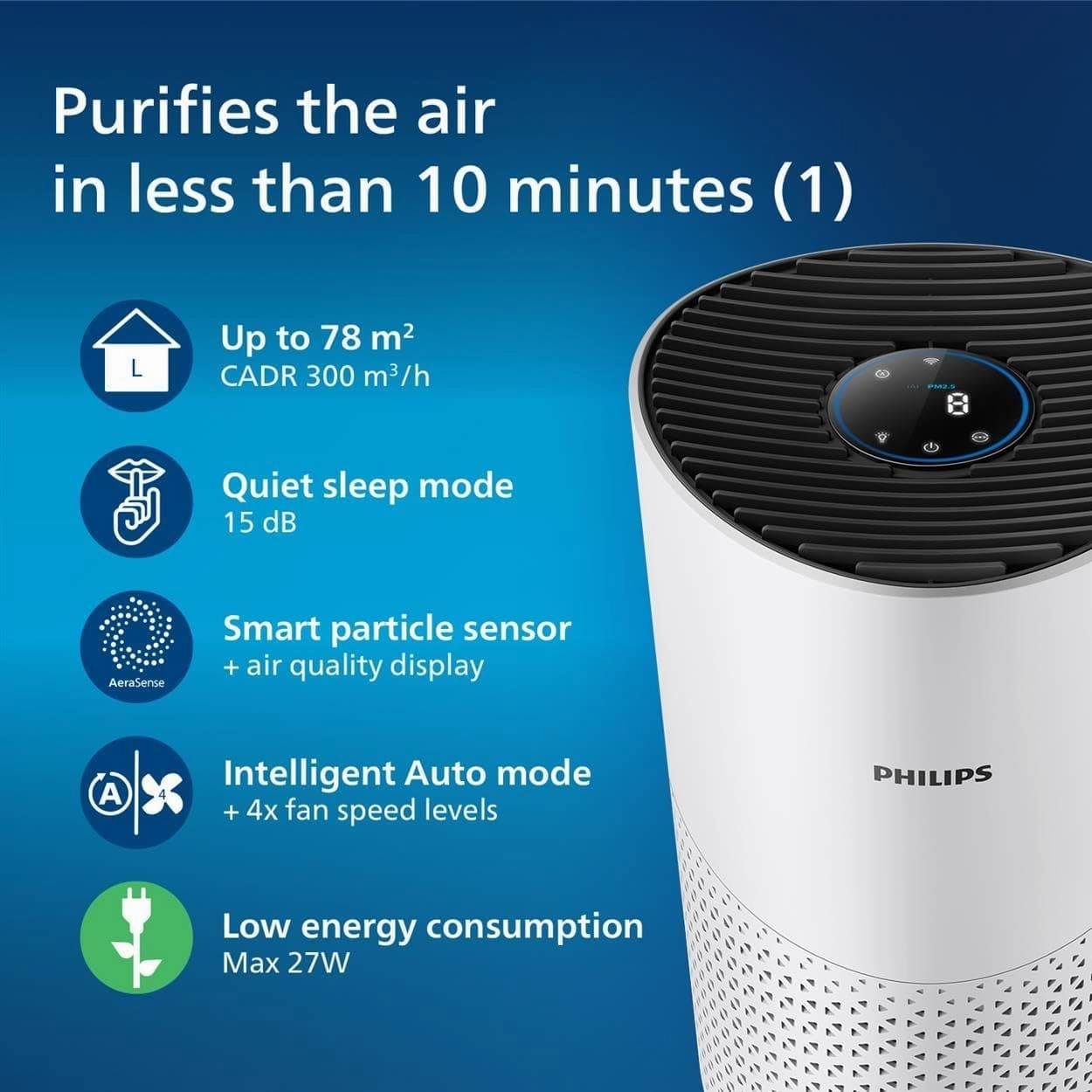 Philips Series 1000i AC1715/30 Air Purifier