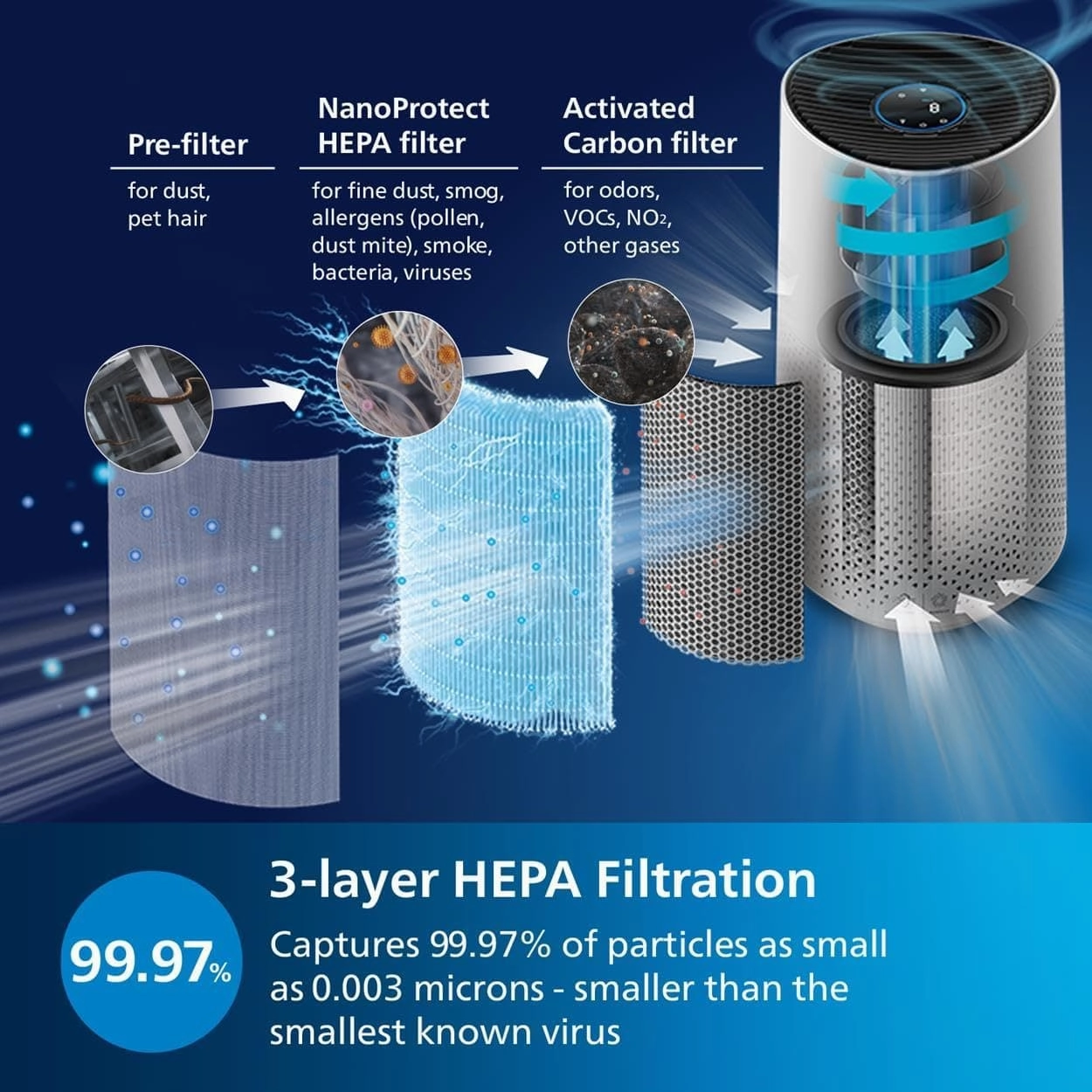Philips Series 1000i AC1715/30 Air Purifier