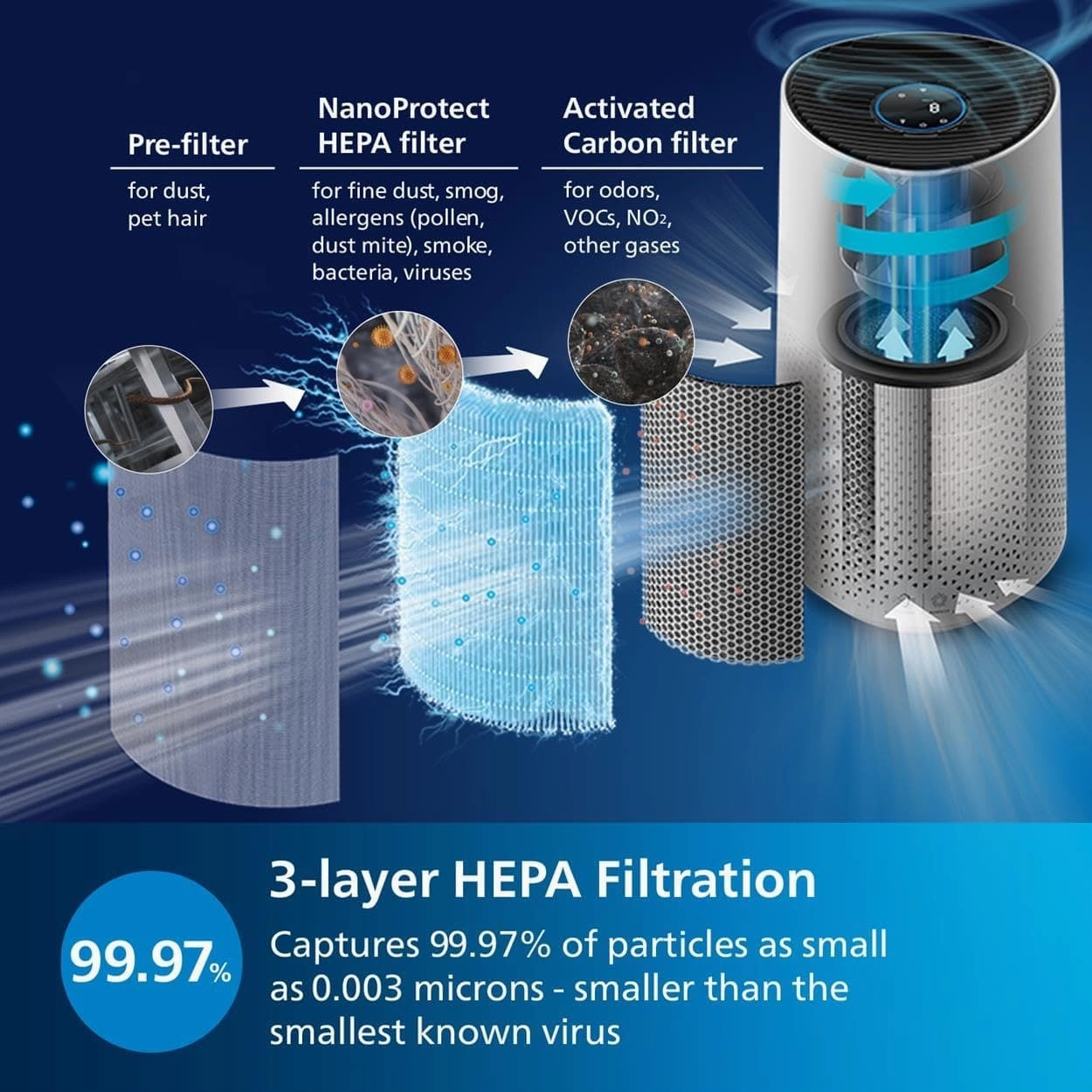 Philips Series 1000i AC1715/30 Air Purifier