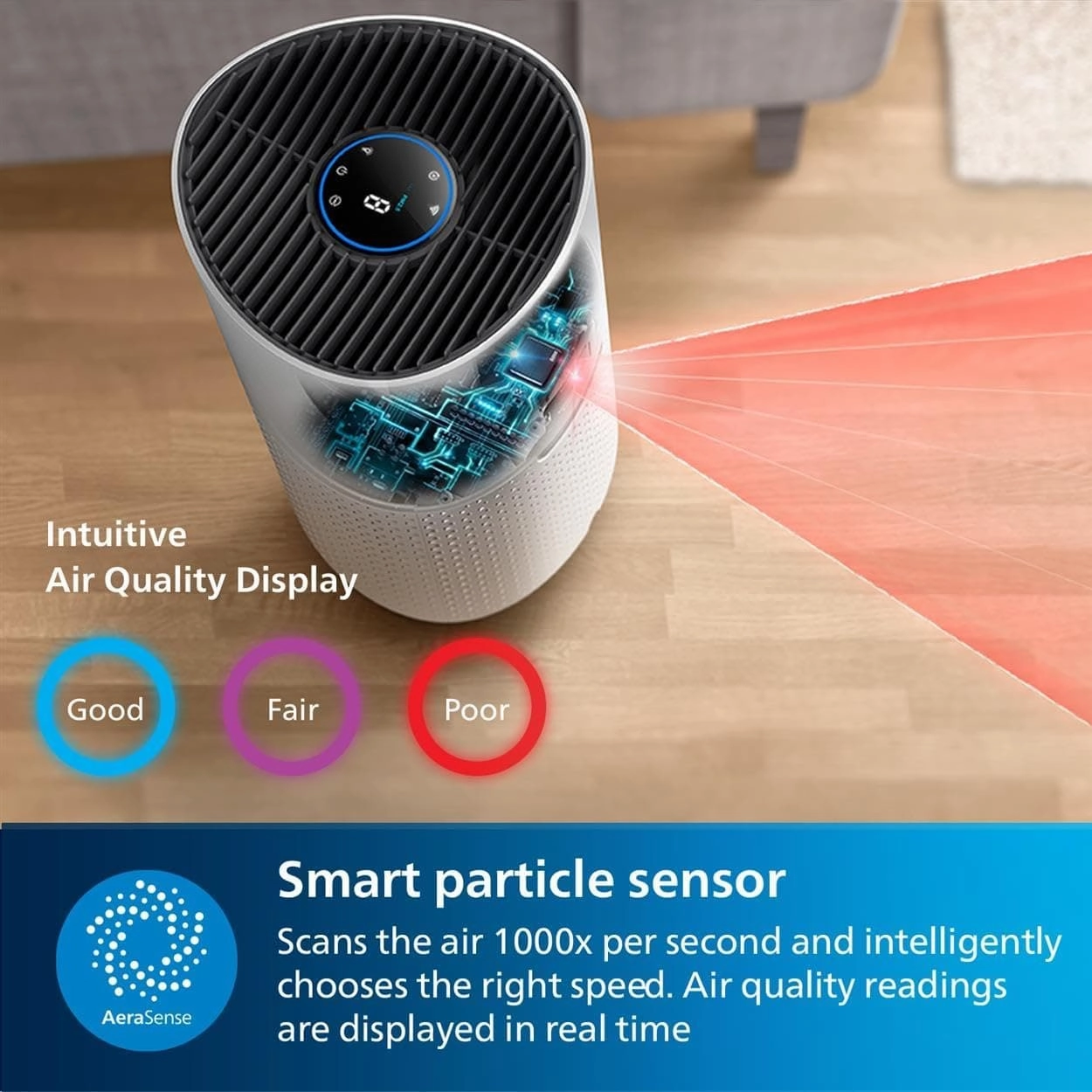 Philips Series 1000i AC1715/30 Air Purifier