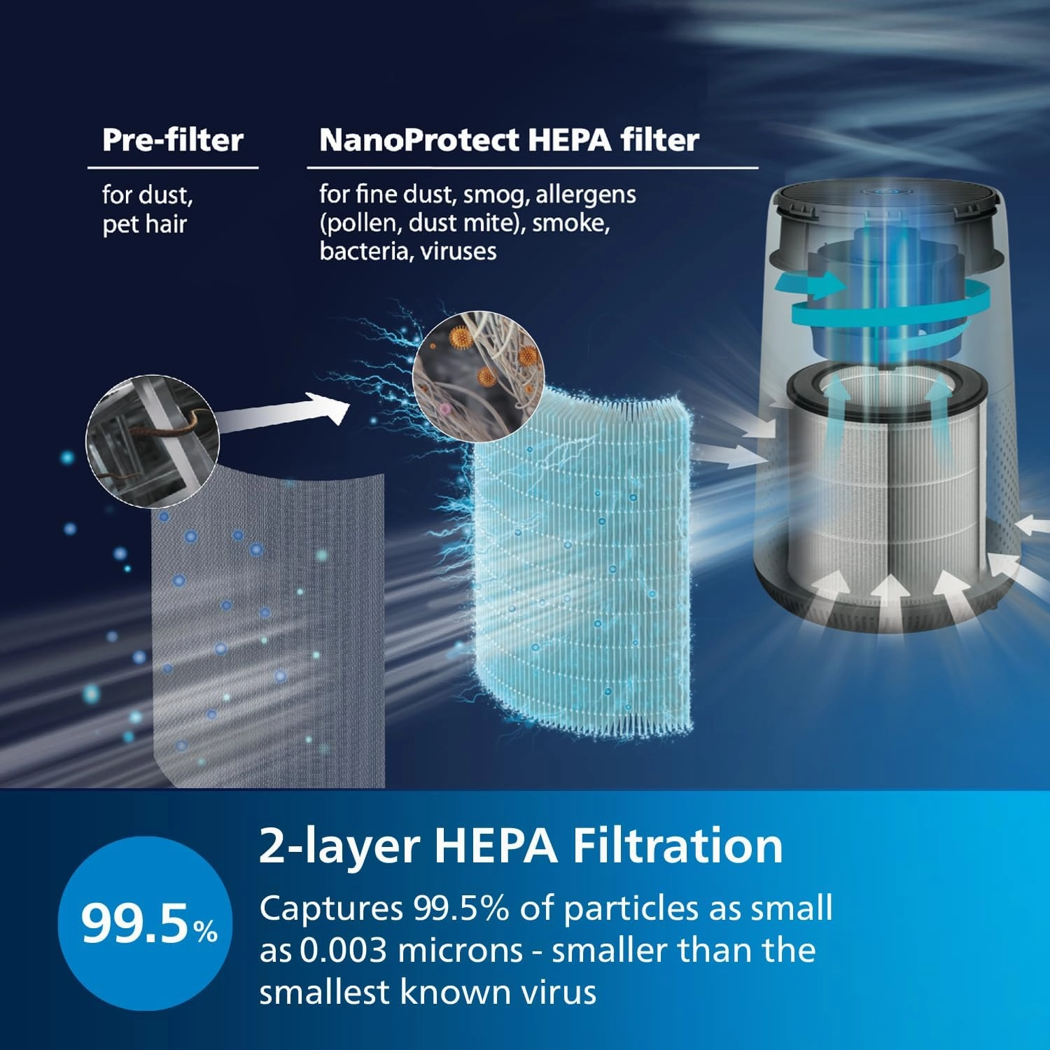 Philips Series 800 AC0820/30 Compact Air Purifier