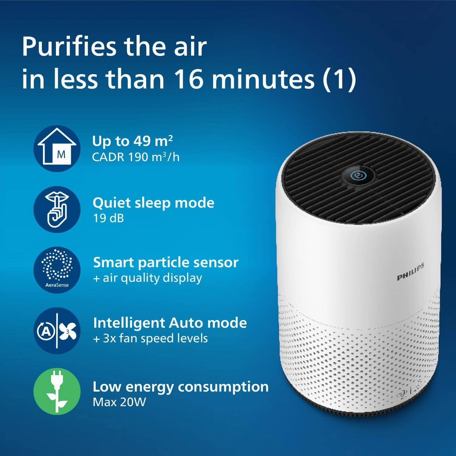Philips Series 800 AC0820/30 Compact Air Purifier