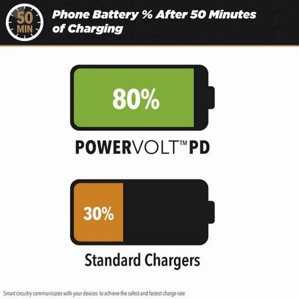 PowerVolt PD20  20W PD Car Charger with Captive Lightning Cable (Extends up to 9m)