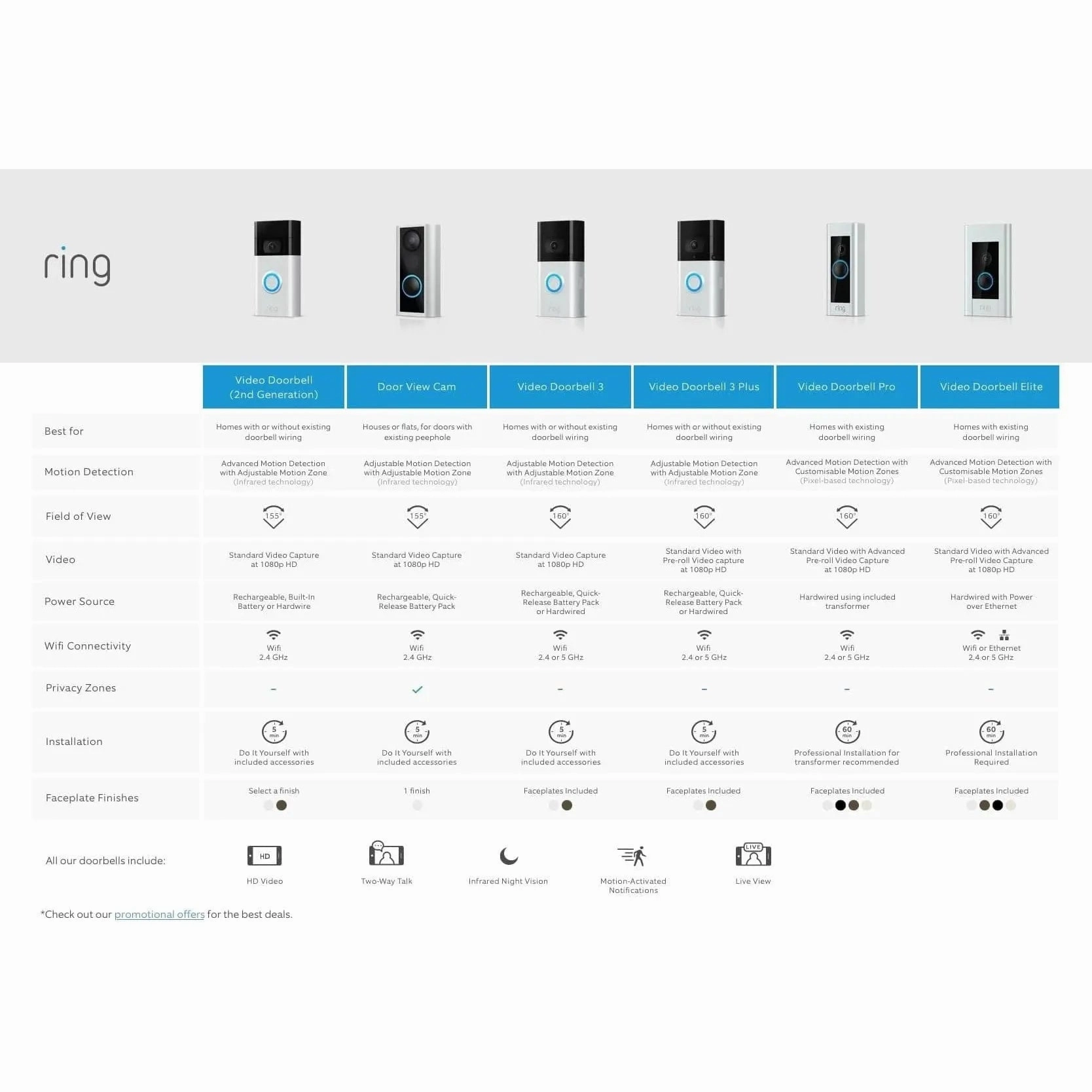 Ring Video Doorbell Elite - Smart Doorbell