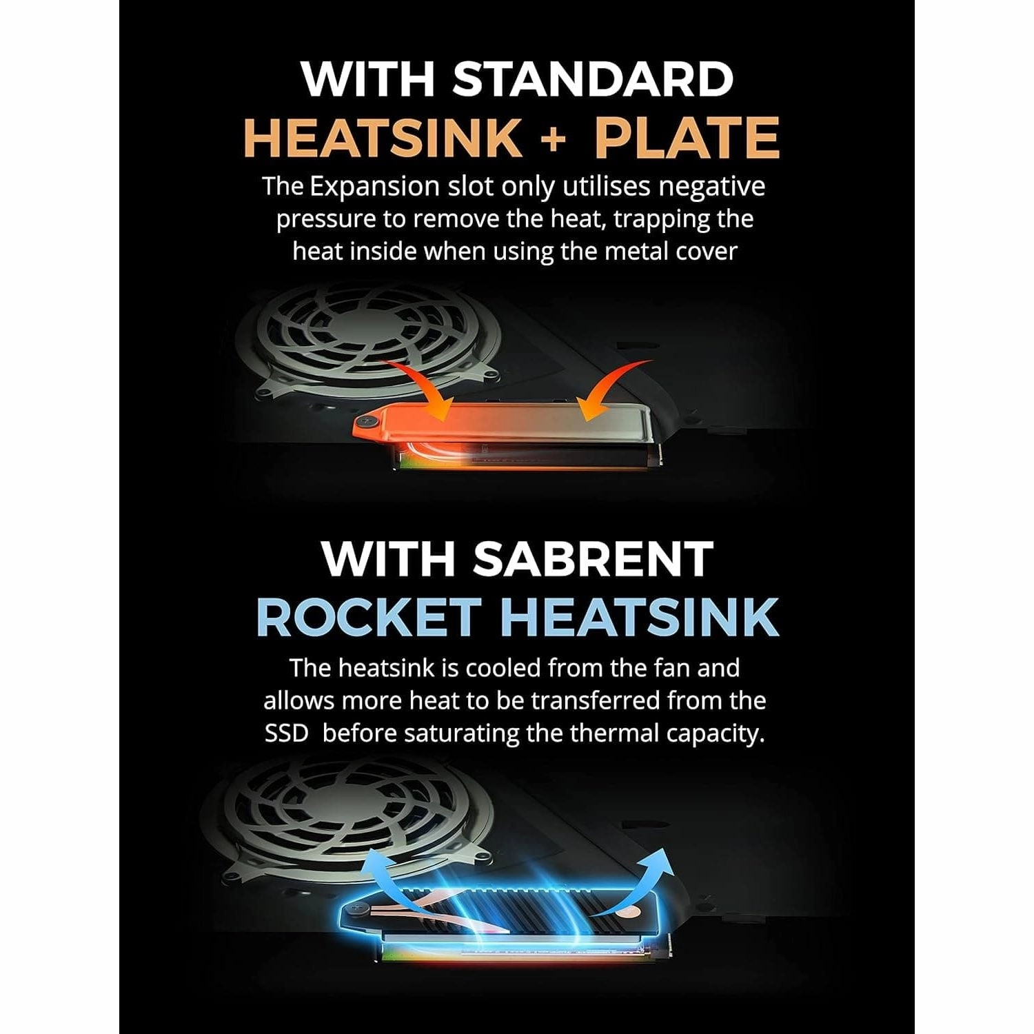 Sabrent 4TB M.2 NVMe Gen 4 SSD with PS5 Heatsink - PCIe 4.0, 7100MB/s Read (SB-RKT4P-PSHS-4TB)