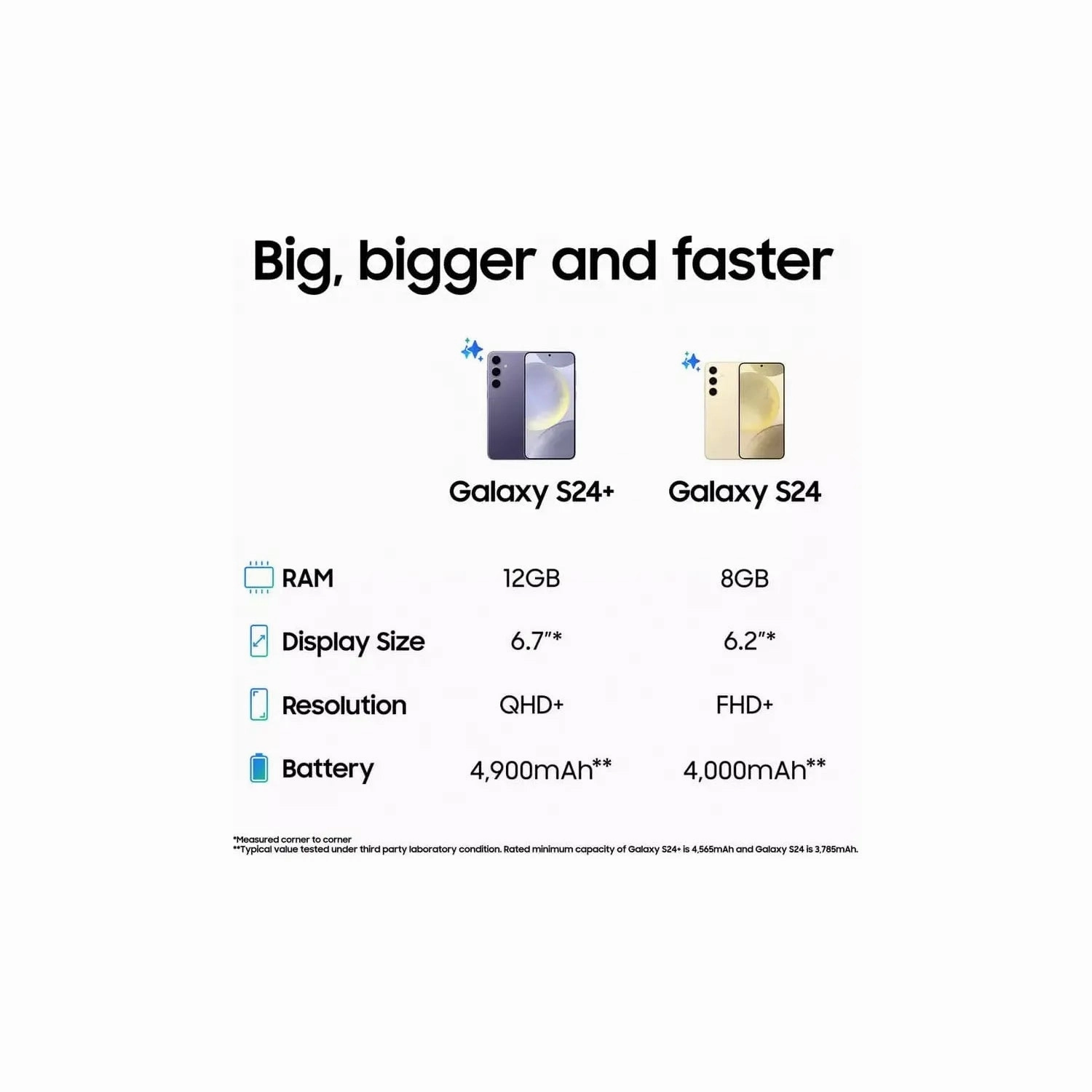 Samsung Galaxy S24, 5G, 128GB, 8GB RAM, AI Mobile Phone, Marble Grey, Unlocked