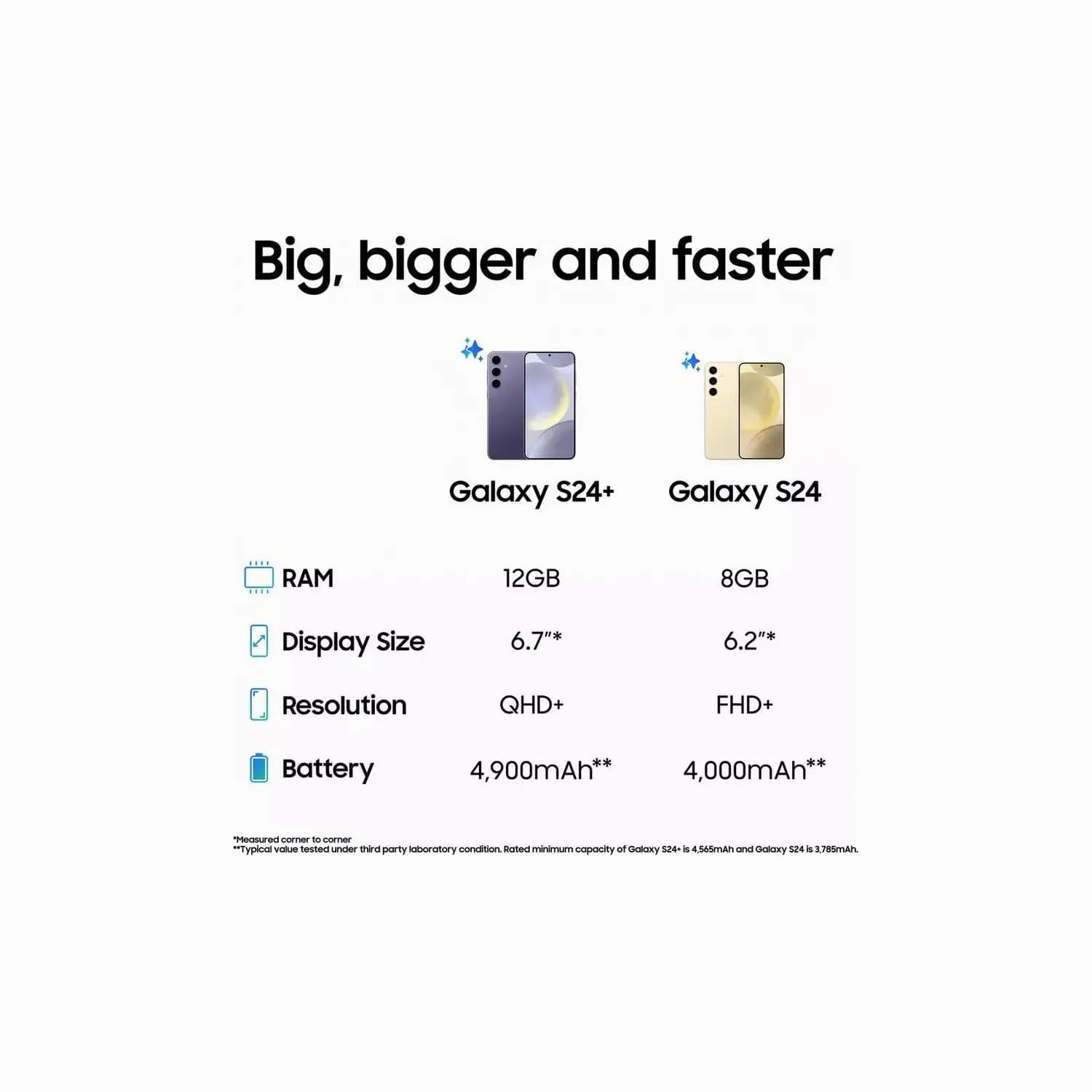 Samsung Galaxy S24 5G 256GB AI Mobile Phone - Sapphire Blue - Unlocked