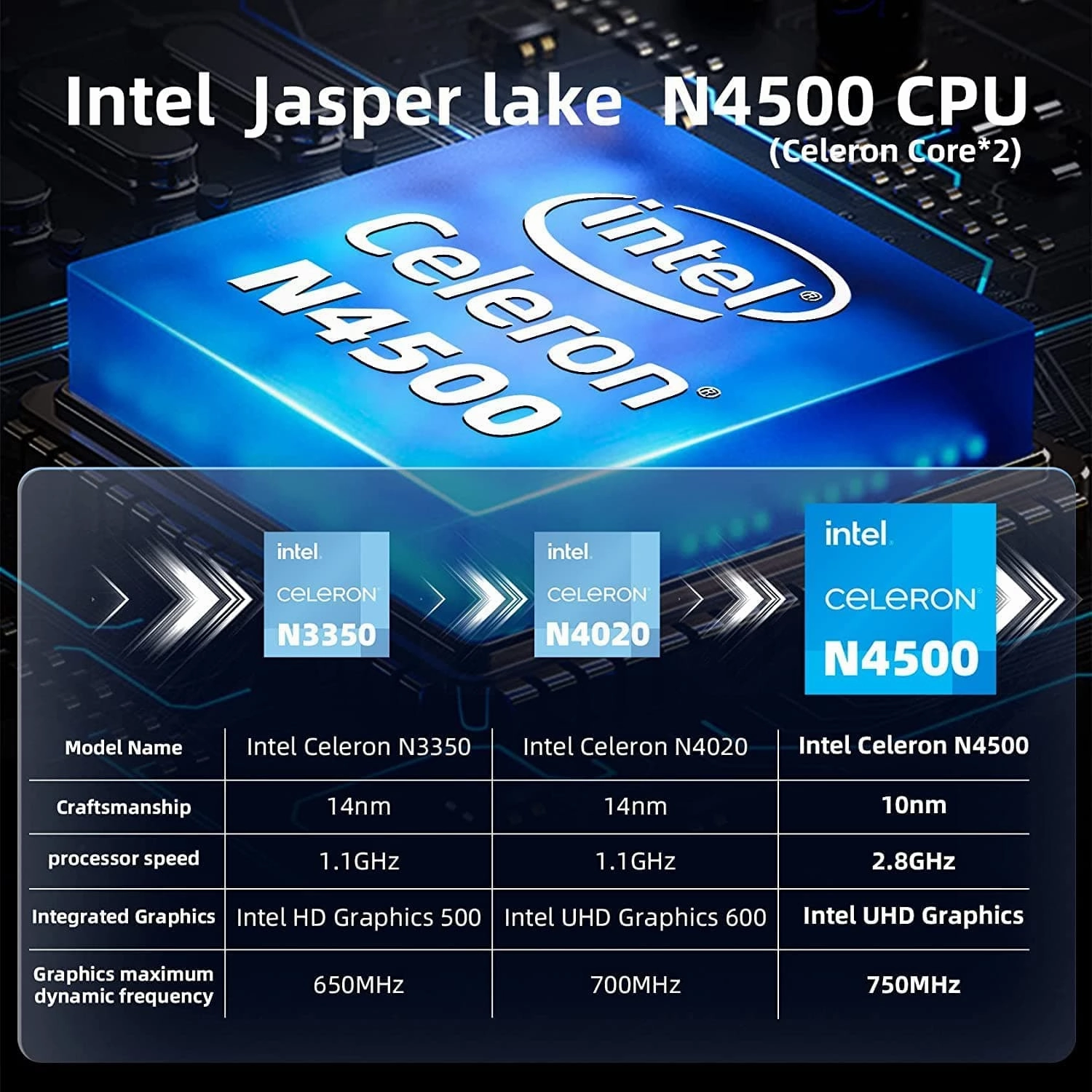 SGIN Laptop 15.6-inch 12GB DDR4 512GB ROM SSD, Windows 11, Up to 2.8Ghz, Intel Celeron N4500, Full HD 1920x1080 IPS Display with Laptop Computer