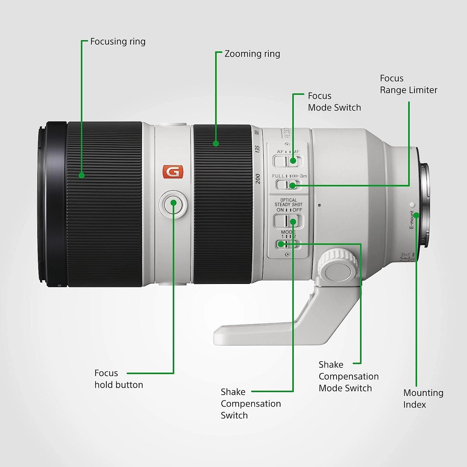 Sony FE 70-200 mm f/2.8GM OSS Camera Telephoto Lens