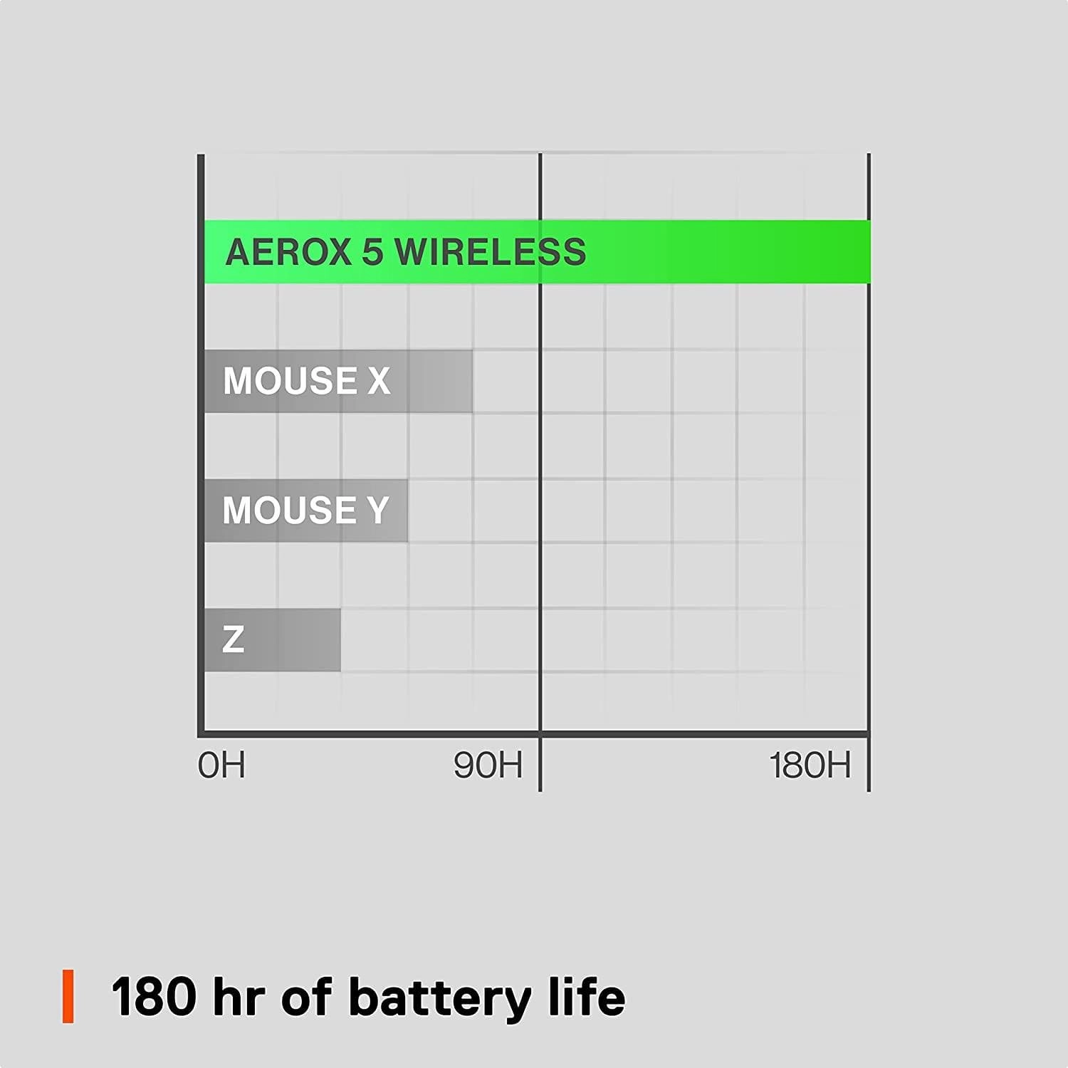 SteelSeries Aerox 5 Wireless Gaming Mouse C Ultra Lightweight 74g C 9 Buttons C Bluetooth/2.4 GHz C 180 Hr Battery C IP54 Water Resistant C PC/MAC C FPS, MOBA, Battle Royale