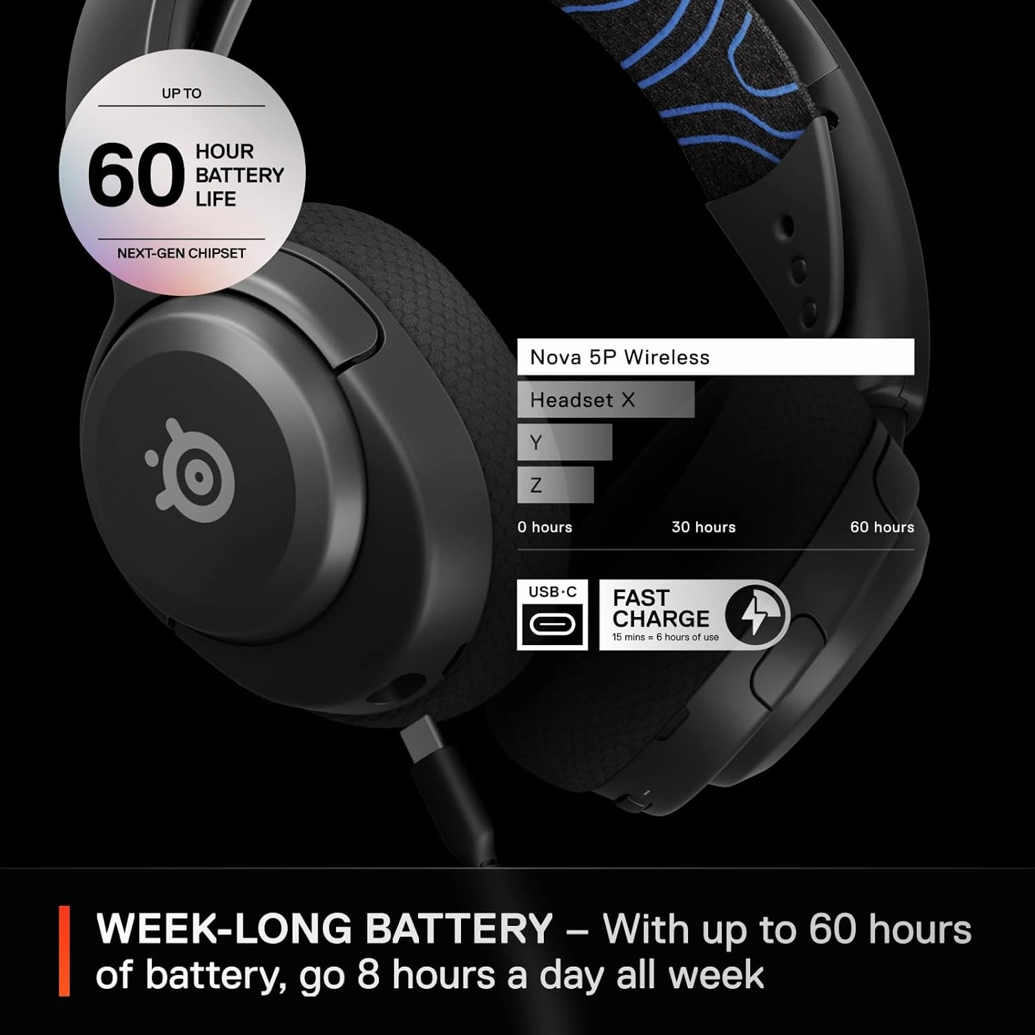 SteelSeries Arctis Nova 5P Wireless Gaming Headset for PS5, 100  Audio Presets, 60H Battery, 2.4GHz/BT, ClearCast Gen2 Mic, PS4, PC, Switch, Mobile