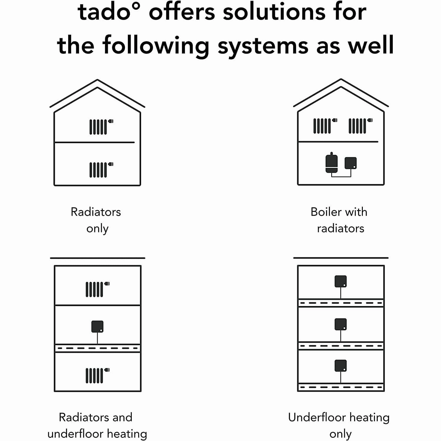 tado Wireless Smart Thermostat Starter Kit V3  Incl. Stand C Full Control Over Your Boiler And Hot Water From Anywhere, Save Energy, Easy DIY Installation