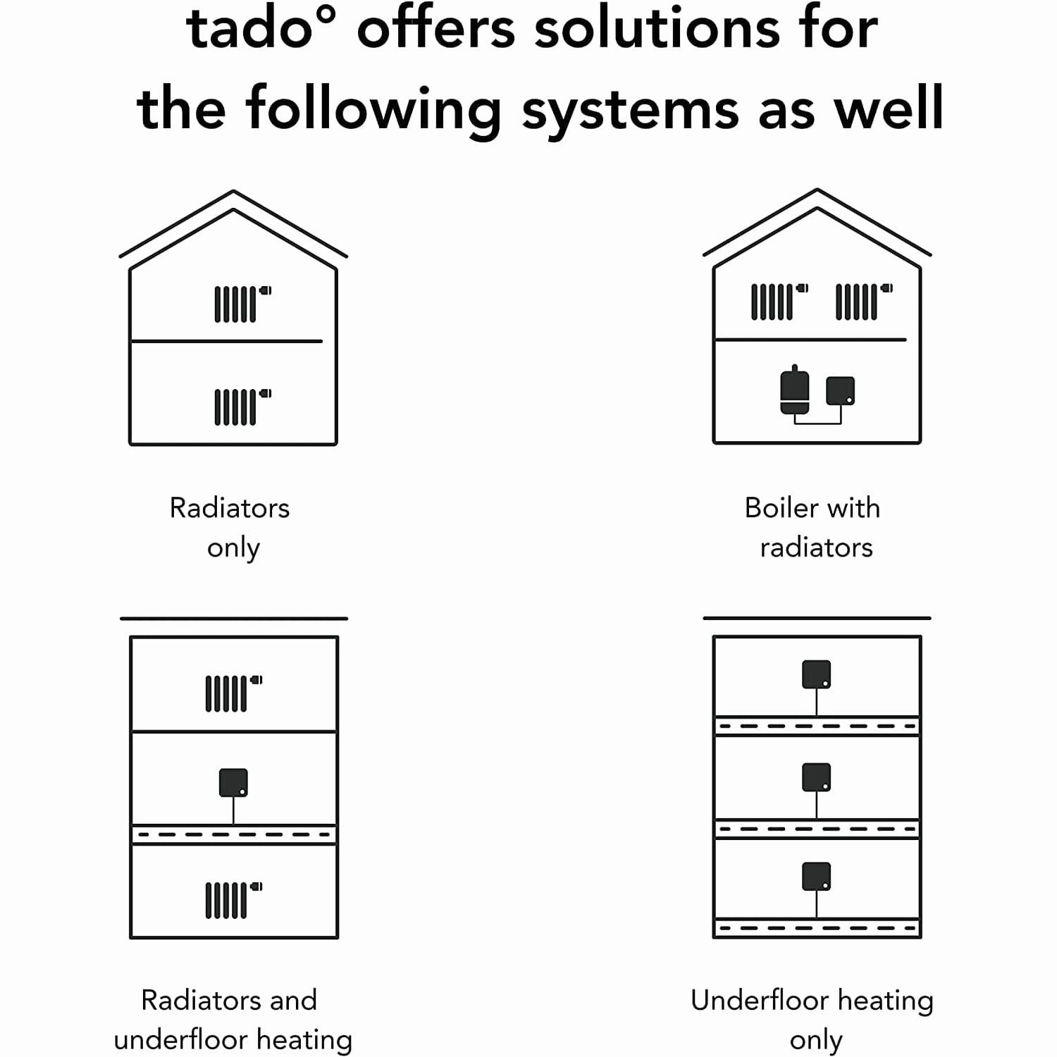 tado Wireless Smart Thermostat Starter Kit V3  Incl. Stand C Full Control Over Your Boiler And Hot Water From Anywhere, Save Energy, Easy DIY Installation