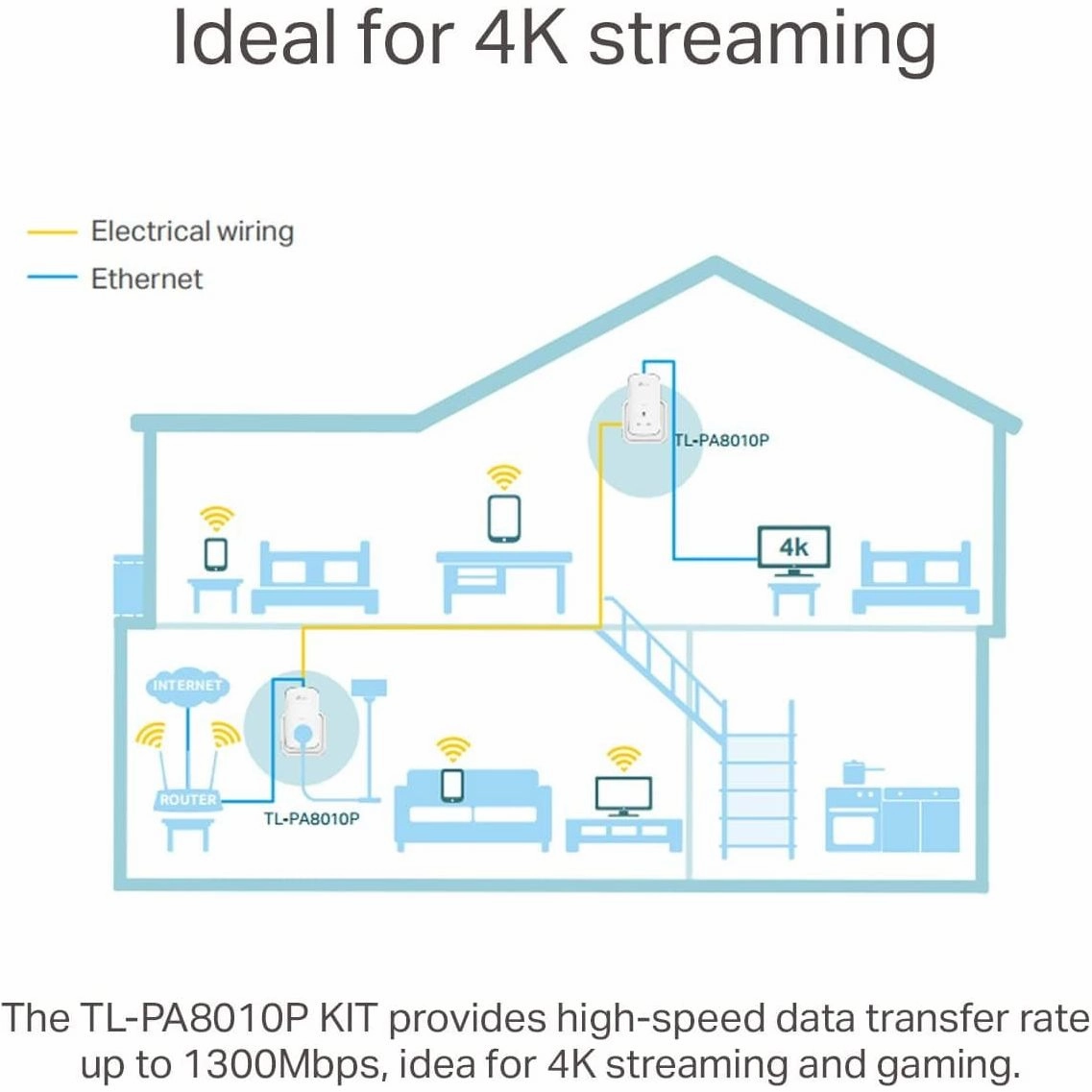 TP-Link 1-Port Gigabit Passthrough Powerline Starter Kit, Data Transfer Speed Up to 1300 Mbps, Ideal for HD Video Streaming and Online Gaming, No Configuration Required, UK Plug (TL-PA8010PKIT)