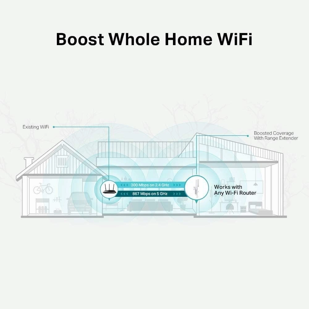 TP-Link AC1200 Dual Band Wi-Fi Range Extender & Booster