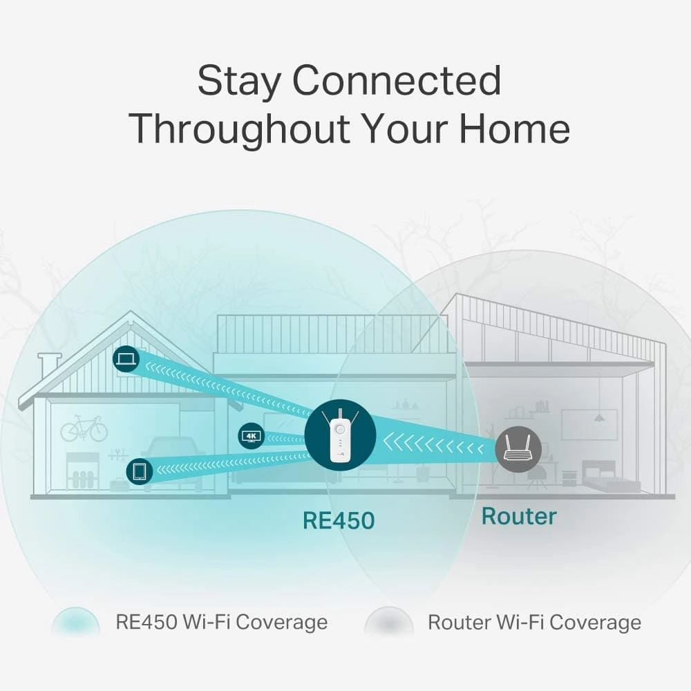 TP-Link AC1750 Universal Dual Band Range Extender, Broadband/Wi-Fi Extender, Wi-Fi Booster/Hotspot with 1 Gigabit Port and 3 External Antennas, Built-in Access Point Mode, UK Plug (RE450), White