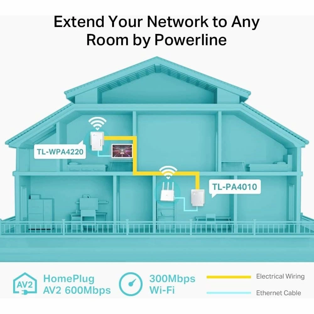 TP-Link AV600 Powerline Adapter Wi-Fi Kit, Wi-Fi Booster/Hotspot/ Extender, Wi-Fi Speed up to 300Mbps, 2 1 Ports| N300 Mbps AV600 Mbps plug and play (TL-WPA4220 KIT)