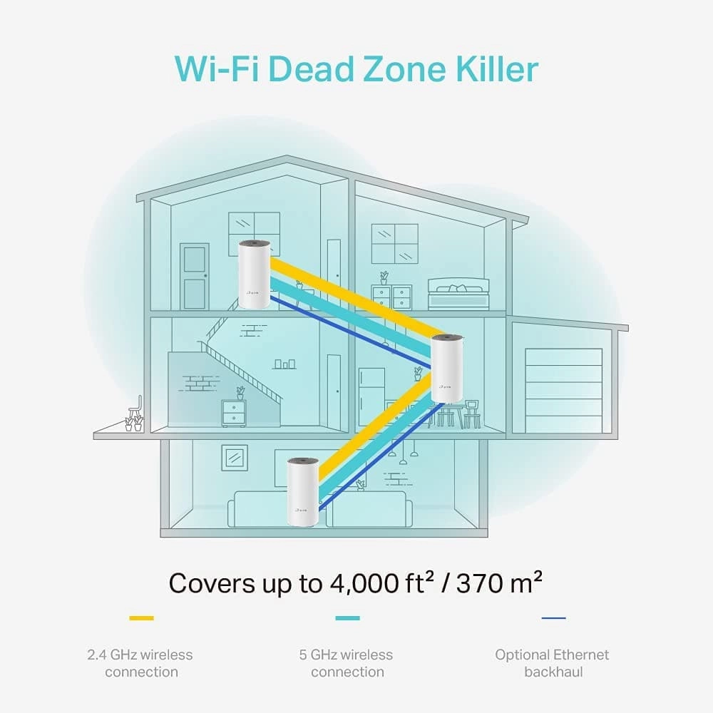 TP-Link Deco E4 Whole Home Mesh Wi-Fi System, Seamless and Speedy (AC1200) for Large Home, Work with Amazon Echo/Alexa, Router and WiFi Booster Replacement, Parent Control, Pack of 3