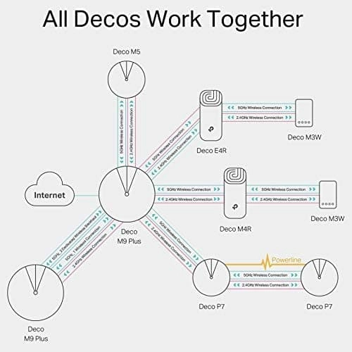 TP-Link Deco E4 Whole Home Mesh Wi-Fi System, Seamless and Speedy (AC1200) for Large Home, Work with Amazon Echo/Alexa, Router and WiFi Booster Replacement, Parent Control, Pack of 3