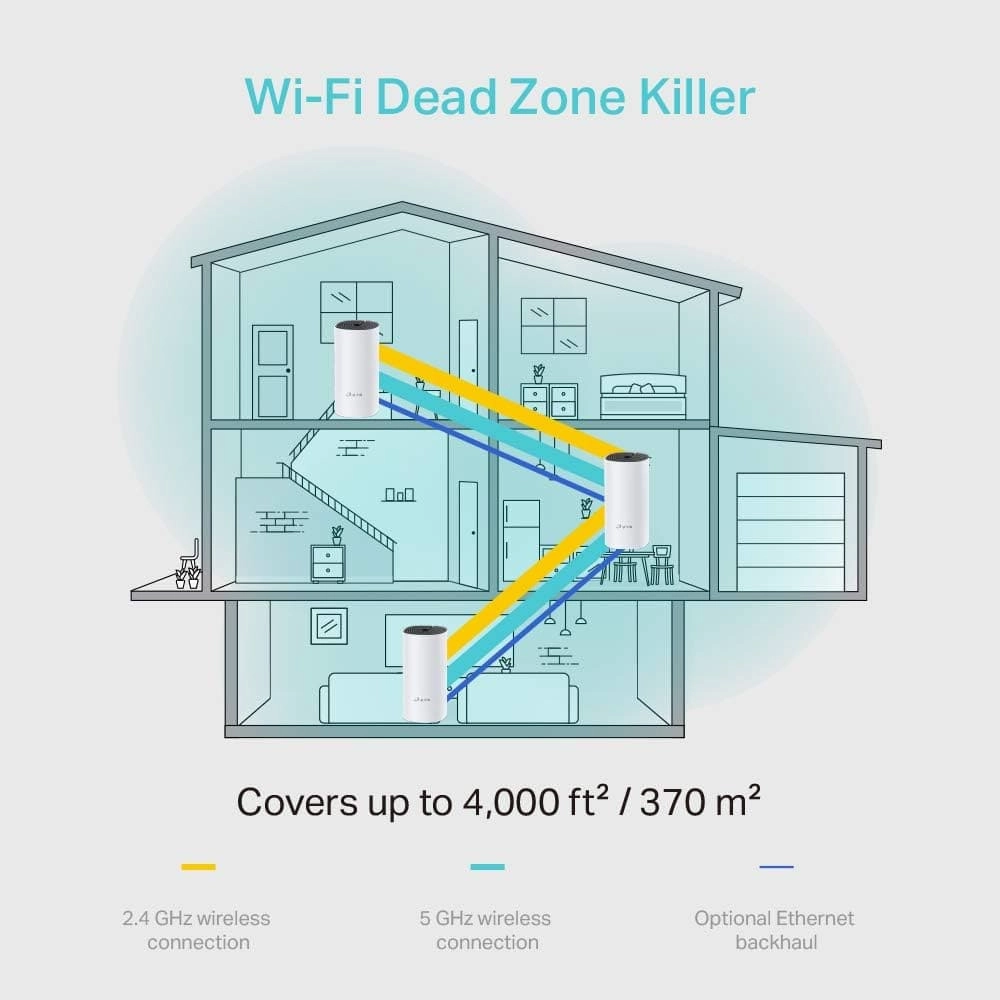 TP-Link Deco M4 Whole Home Mesh Wi-Fi System, Up to 4000 sq ft Coverage - Pack of 3