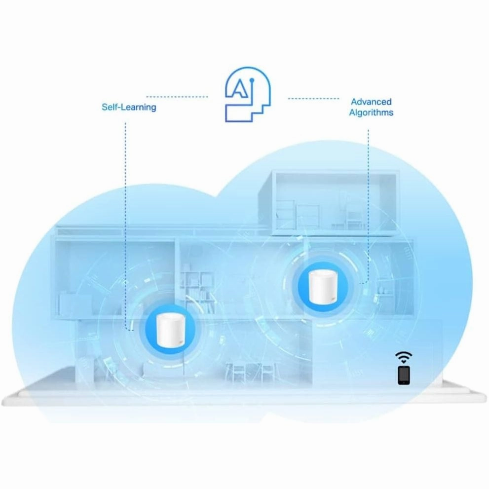 TP-Link Deco X20 AX1800 Whole Home Mesh Wi-Fi 6 System, AI-Driven Mesh, Up to 5,800 Sq ft Coverage, 1 GHz Quad-Core CPU, Compatible with Amazon Alexa, With TP-Link HomeShield's kit, Pack of 3, White