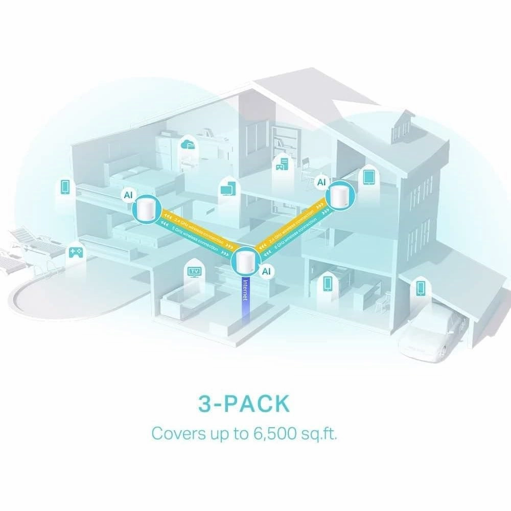 TP-Link Deco X50(3-pack) AX3000Mbps Mesh WiFi 6 System, AI-Driven, Coverage up to 6500ft2, Seamless Roaming WiFi Mesh System, Gaming & 4K, Easy Setup, Alexa & Google Home, TP-Link HomeShield