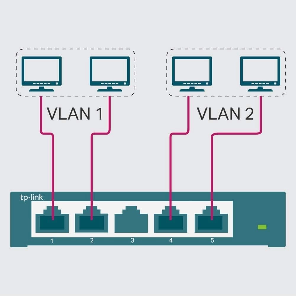 TP-Link Managed Network Switch 5-Port Gigabit, Support QoS VLAN IGMP Snooping, Network Monitoring through Web Interface, 2.82 W