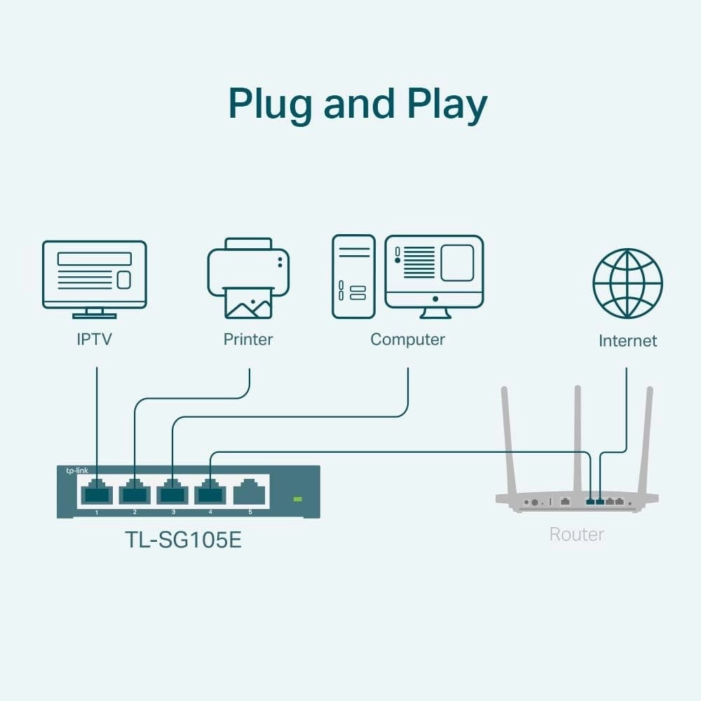 TP-Link Managed Network Switch 5-Port Gigabit, Support QoS VLAN IGMP Snooping, Network Monitoring through Web Interface, 2.82 W