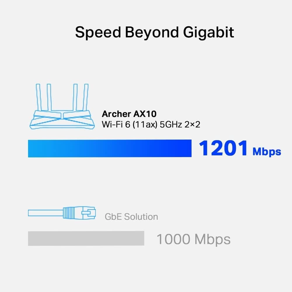 TP-Link Next-Gen Wi-Fi 6 AX1500 Mbps Gigabit Dual Band Wireless Cable Router - (Archer AX10)