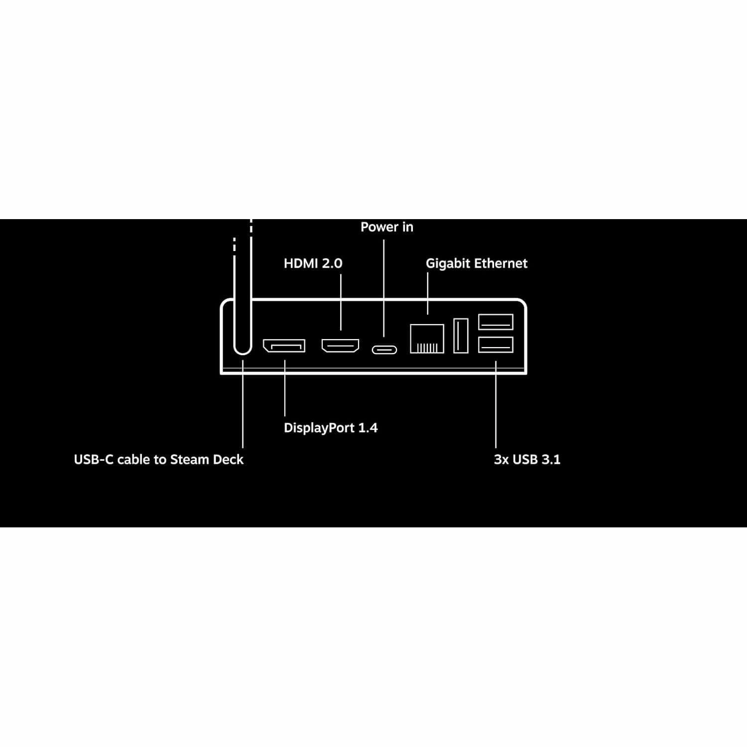 Valve Steam Deck Docking Station - Black